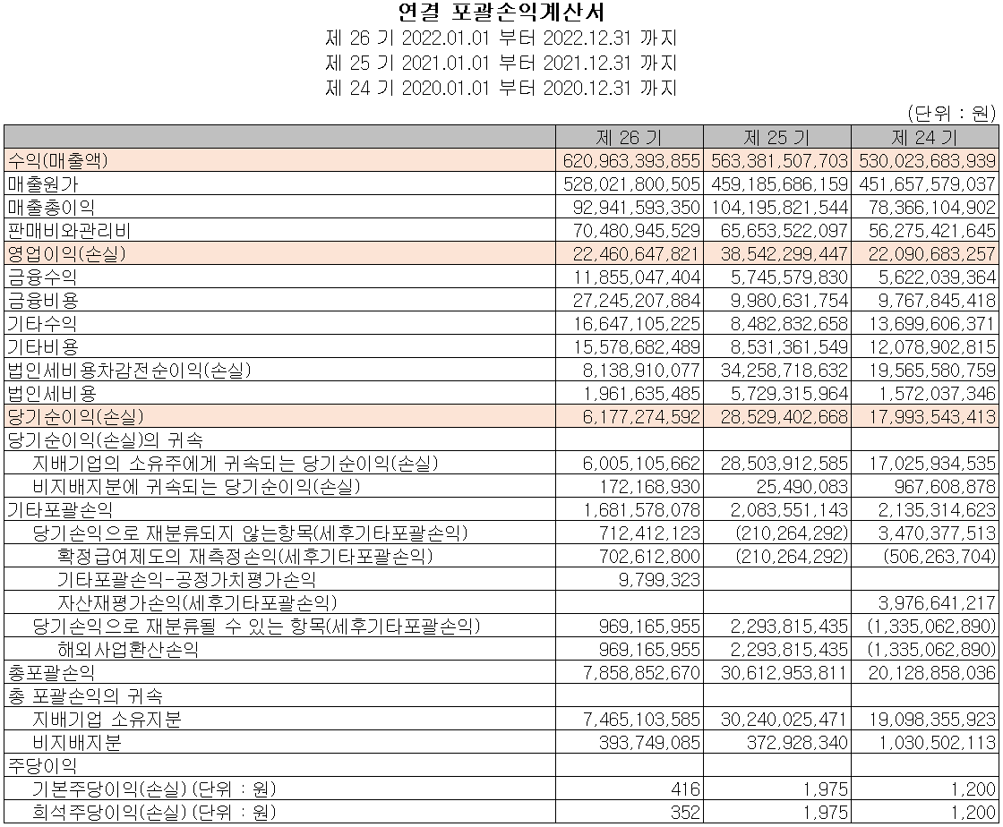 켐트로닉스 - 손익계산서