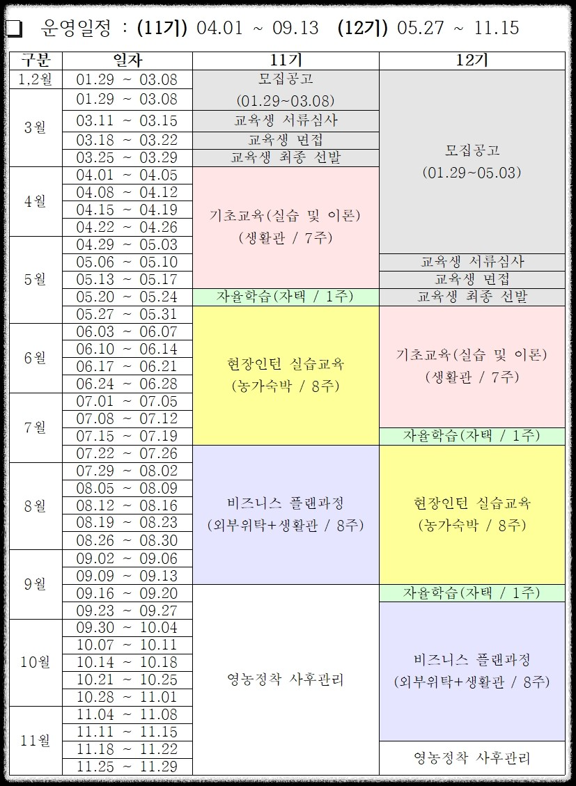 청년고립을 벗어나 청년창농 도전