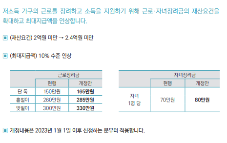 재산요건 및 최대지급액