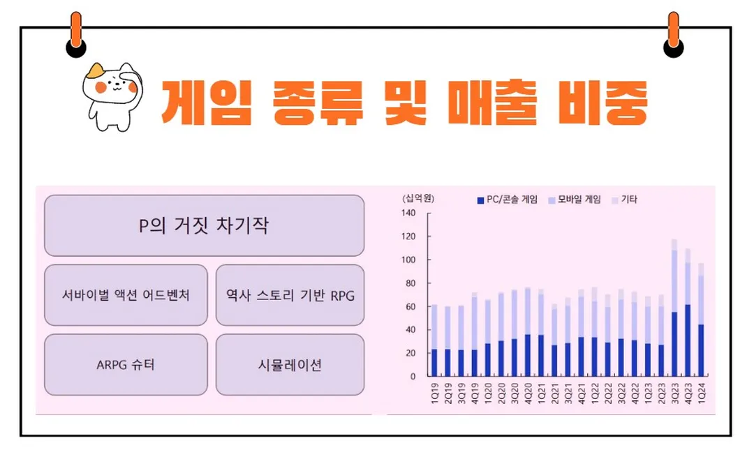 네오위즈 게임