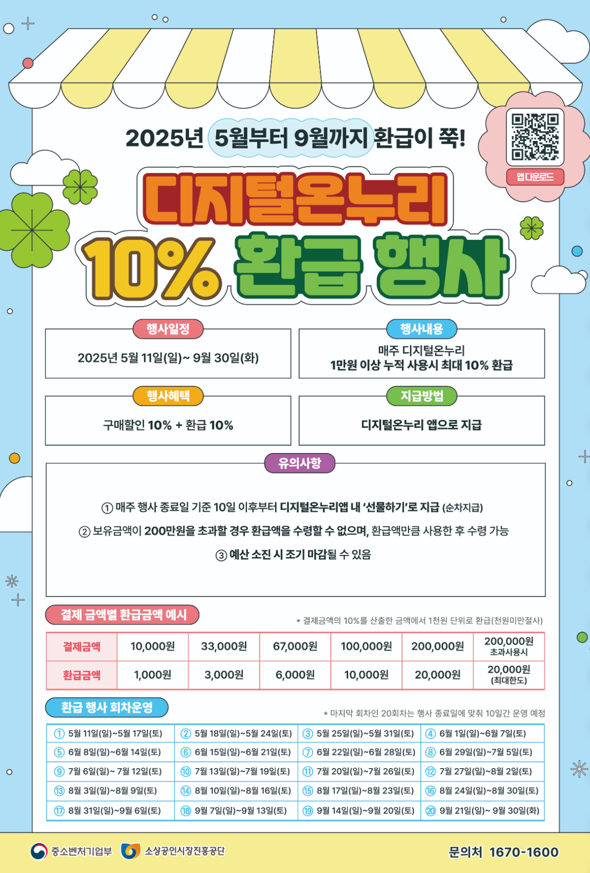 2025 온누리상품권 개편 완전 정복 매뉴얼 (출처: 중소벤처기업부)