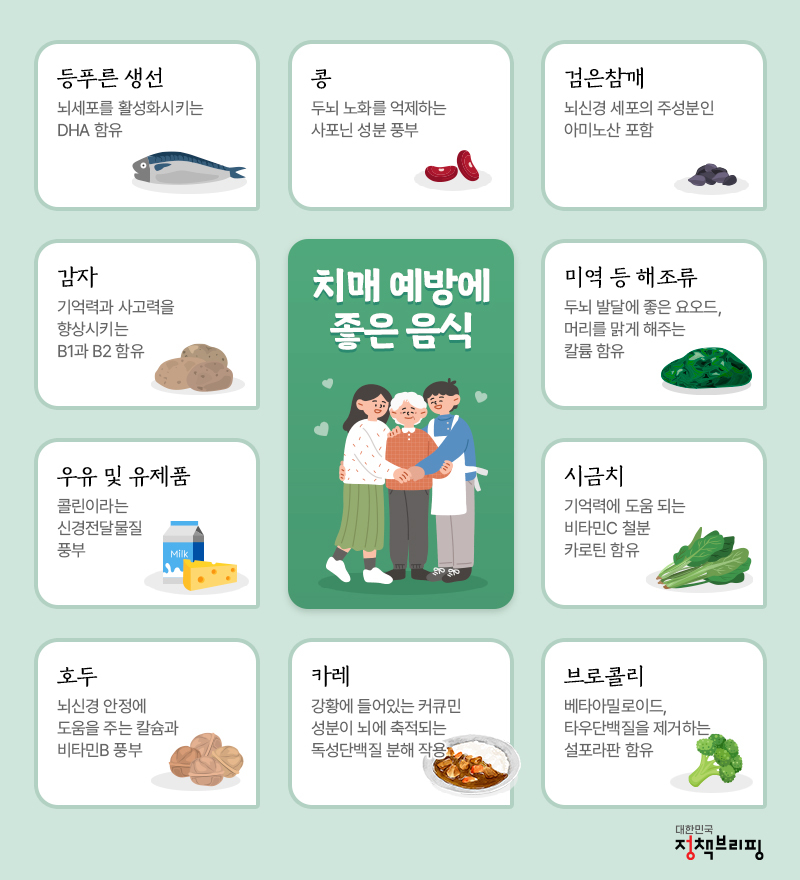 치매 예방에 좋은 음식
