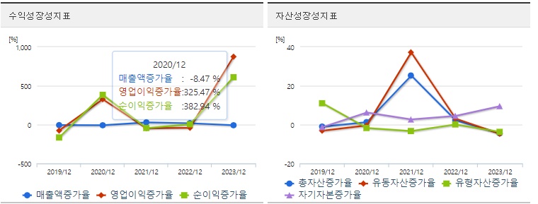 대원전선 주가 성장성