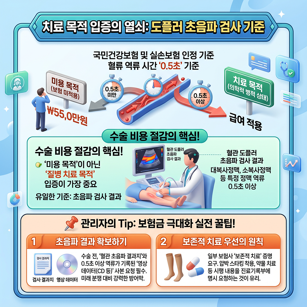 치료 목적 입증의 핵심, 도플러 초음파 검사 기준