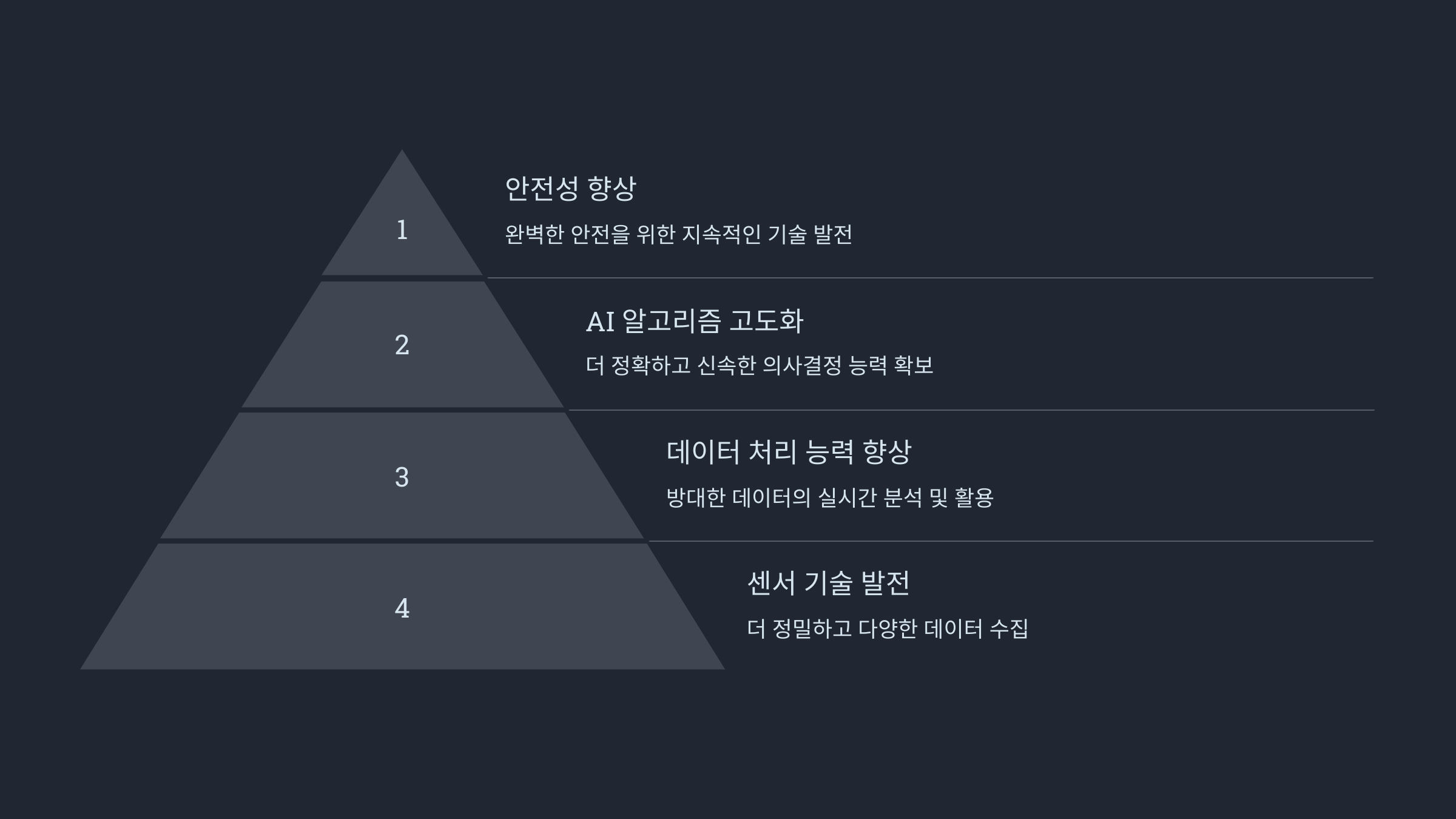 데이터와 AI가 만드는 미래