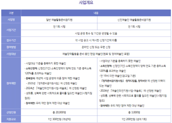 예술인창작징원금-사업개요