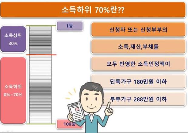 기초연금 수급자격