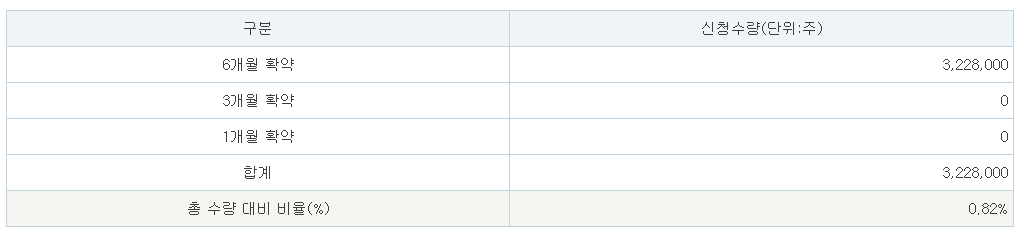 에스켐 공모주 수요예측결과 상장일