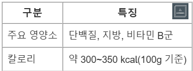 삼겹살영양성분