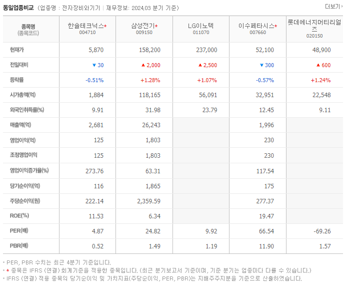 한솔테크닉스_동종업비교자료