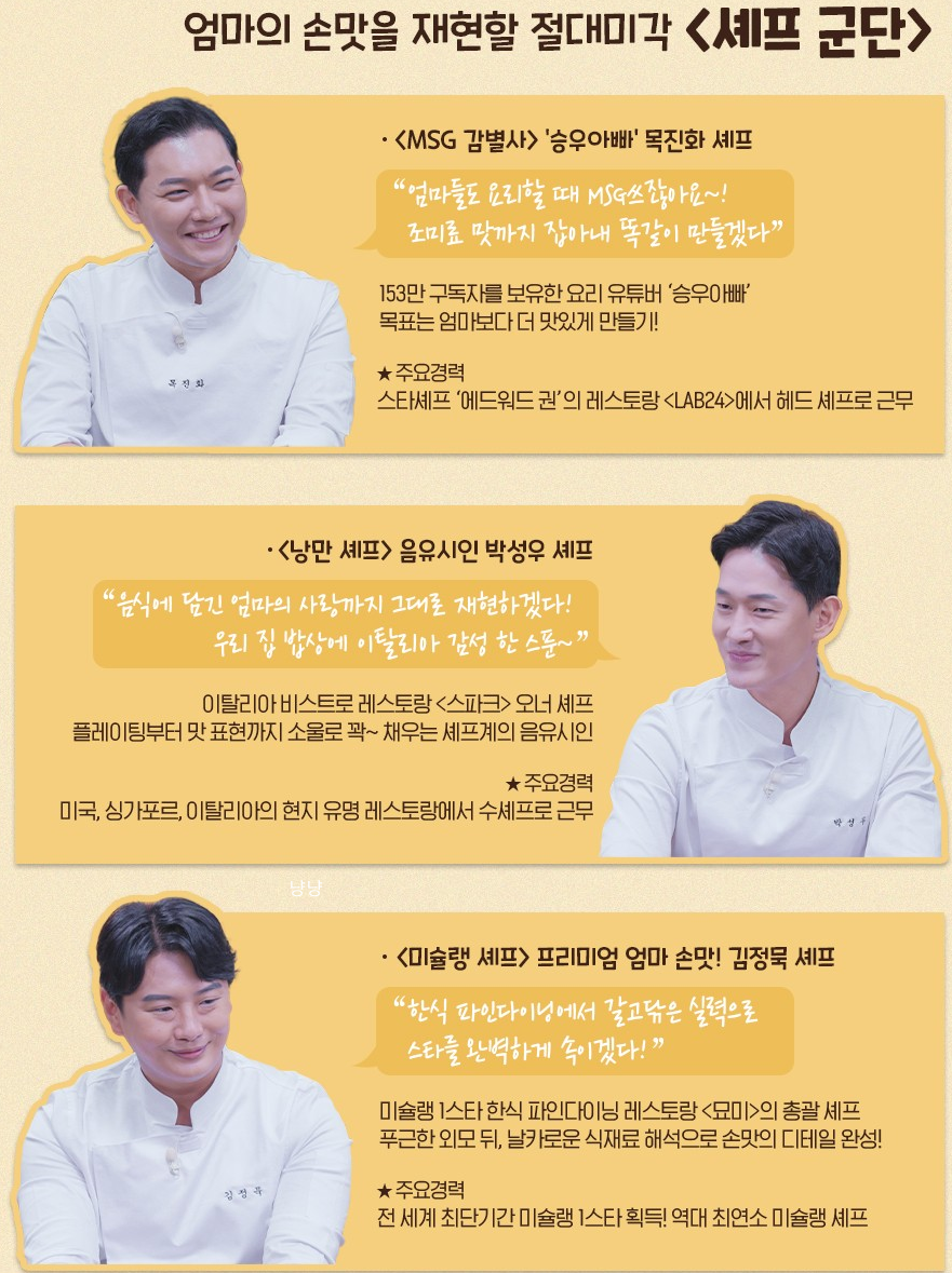 맘마미안 출연진