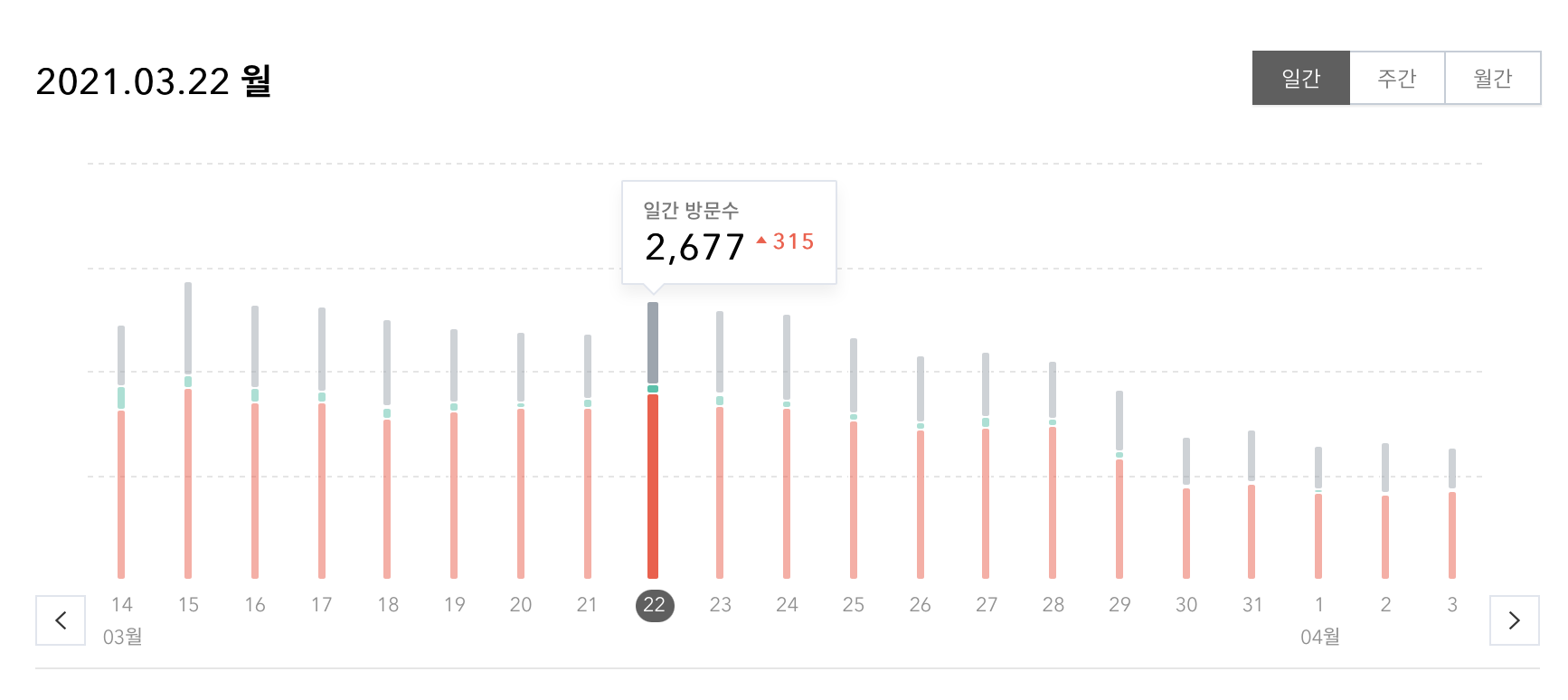 펍벤이후-티스토리-방문자