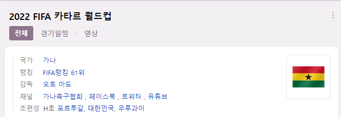 2022 카타르월드컵 포르투갈 전력 분석