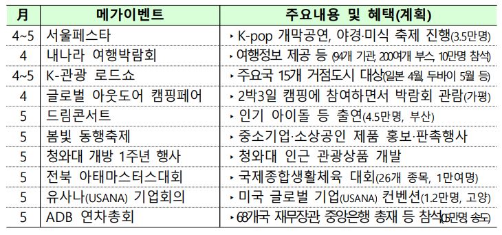 메가이벤트