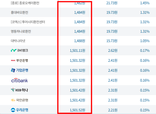 (은행원TIP) 환전 싸게하는 방법 : 은행별 VS 민간환전소, 환전 계산기,수수료 비교