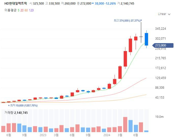 전력전력수요관련주대장주수혜주TOP5_HD현대일렉트릭