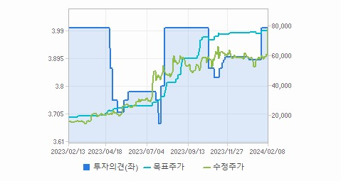 한미반도체 주가