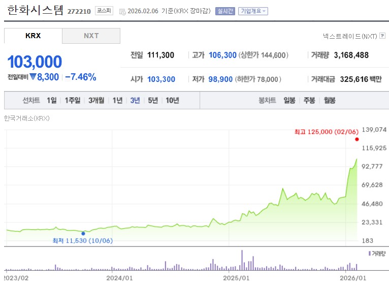 한화시스템 주가