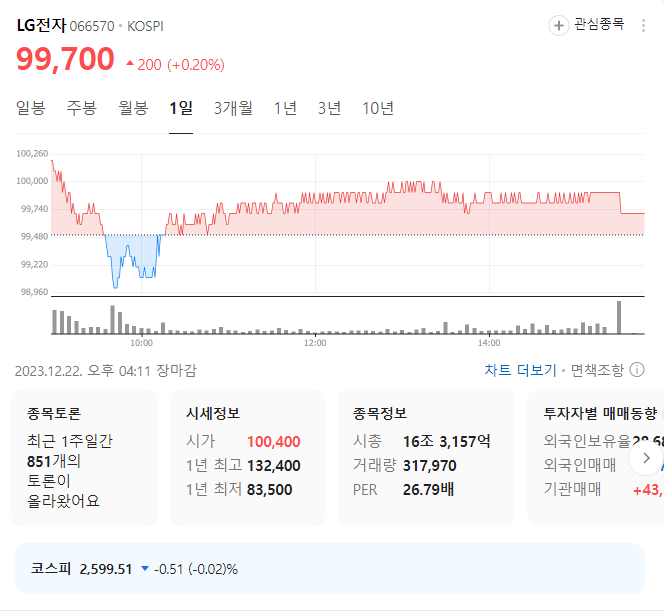 LG전자 주가