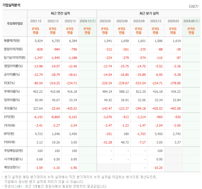 일동홀딩스_실적