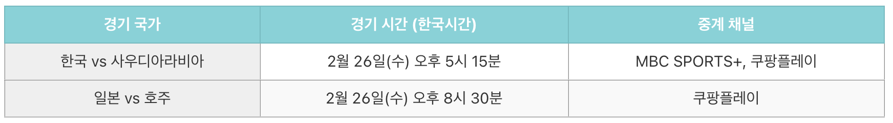 U-20 아시안컵 4강전 중계 일정 및 대진표 정보-01