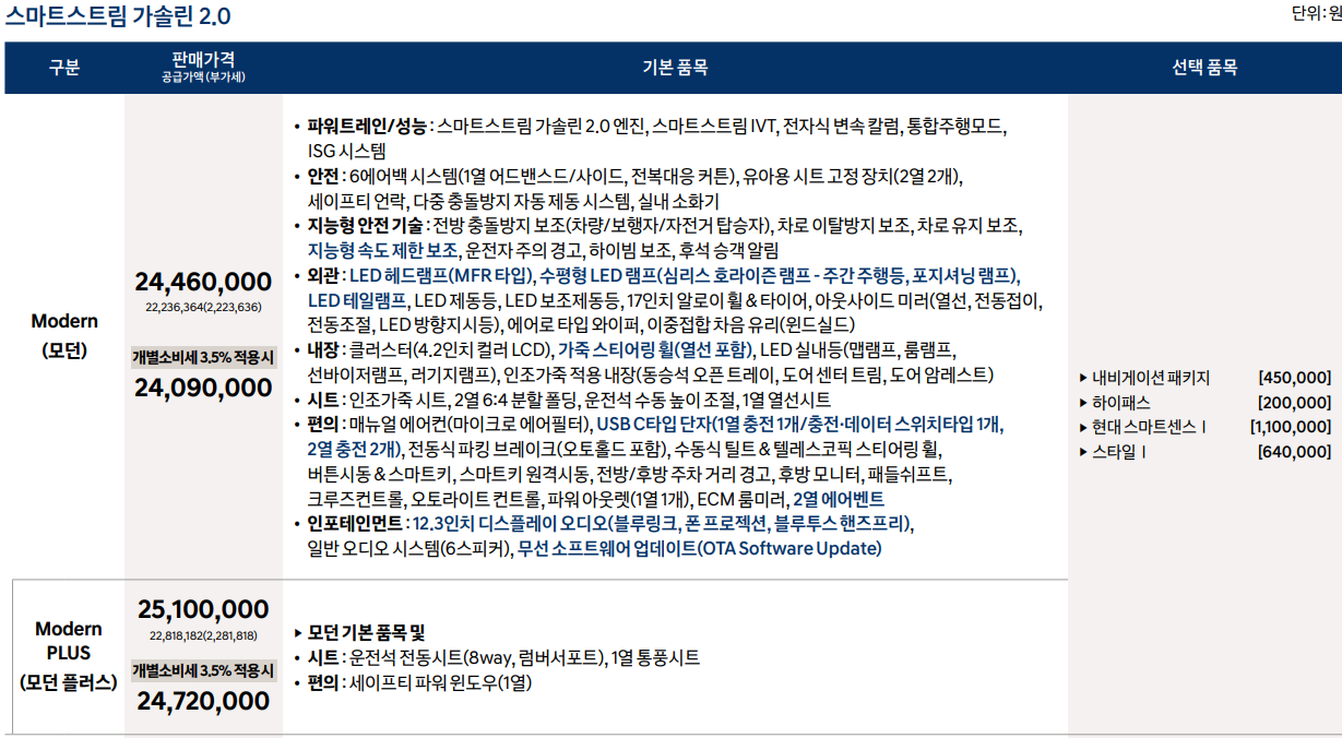 가솔린 2.0