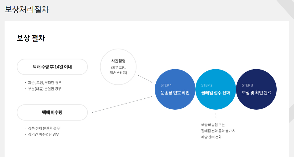 한진택배 고객센터