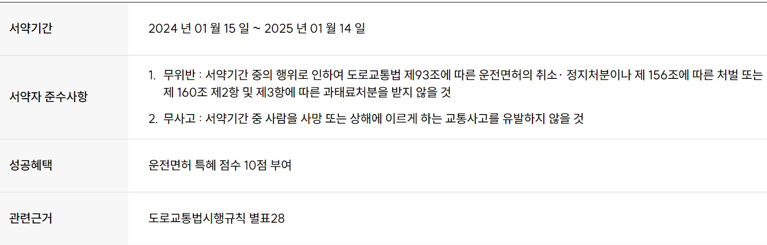 착한운전마일리지 서약서 양식