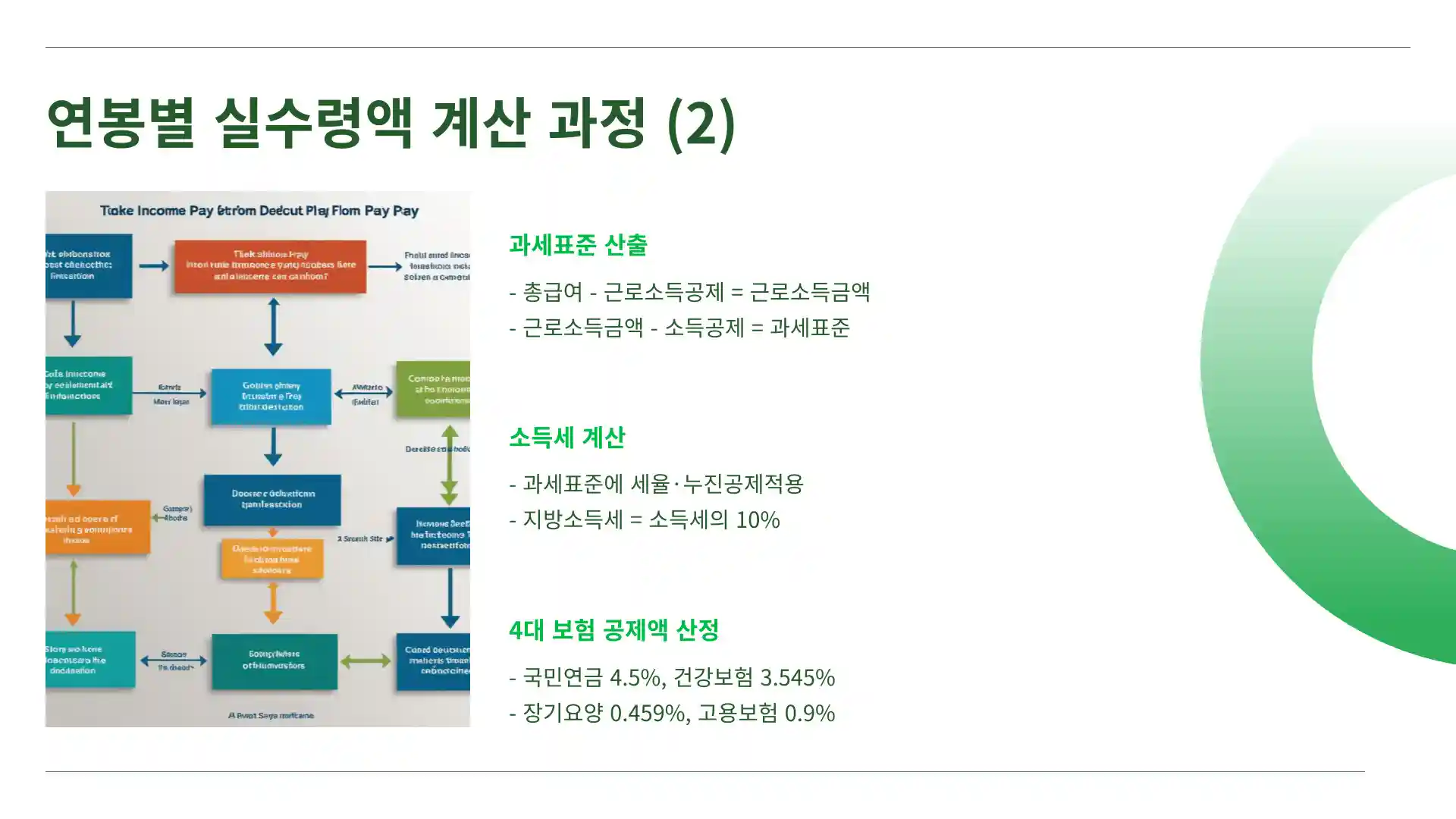 연봉 1억 실수령액