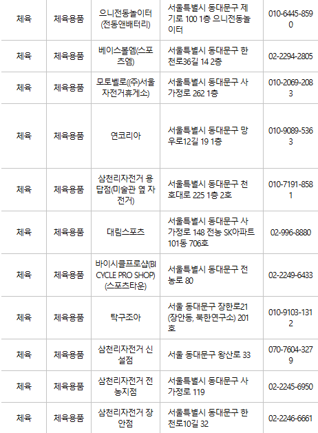 동대문구 문화누리카드 사용처