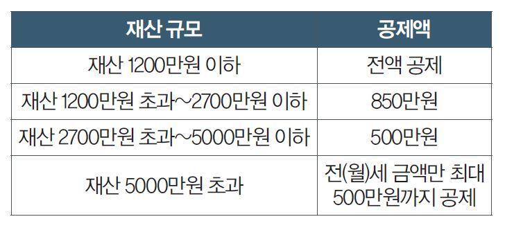 퇴직(은퇴)후 건강보험료는 어떨까요?