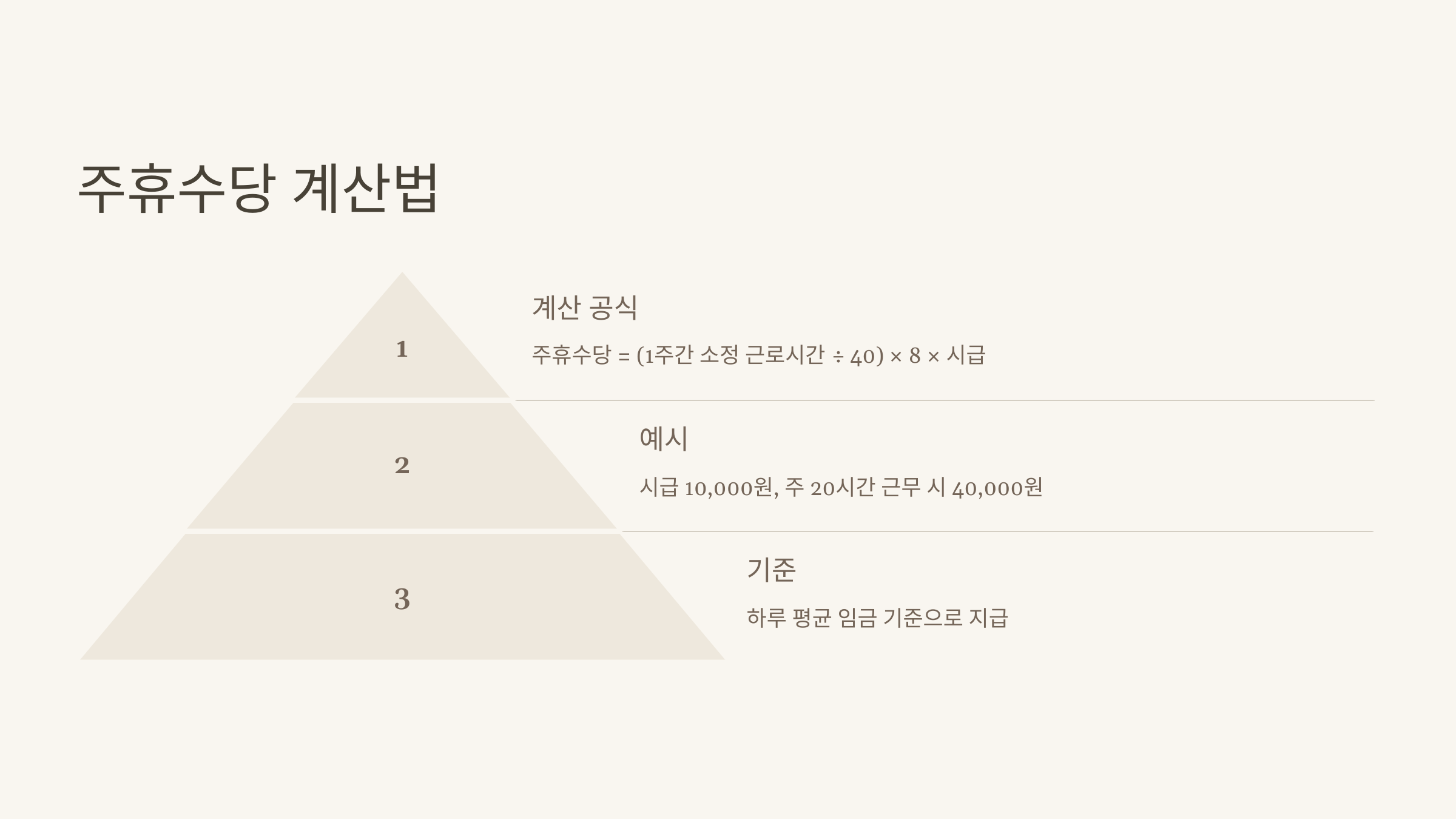 주휴수당 계산법