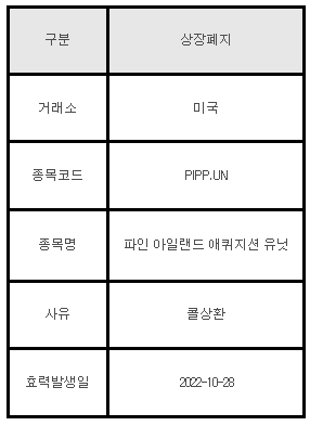 미국주식 상장폐지 PIPP.UN