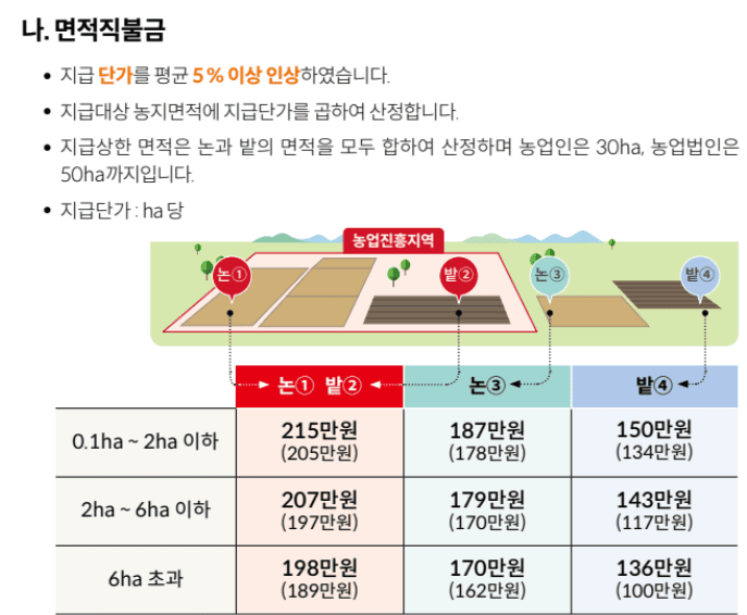 공익직불금 신청사진