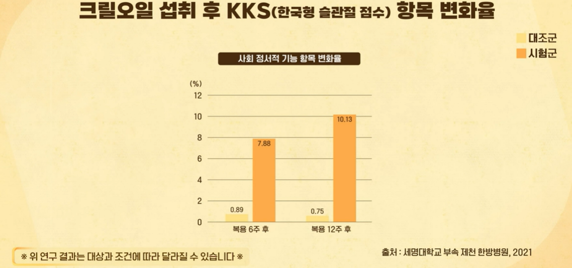 크릴오일 효능