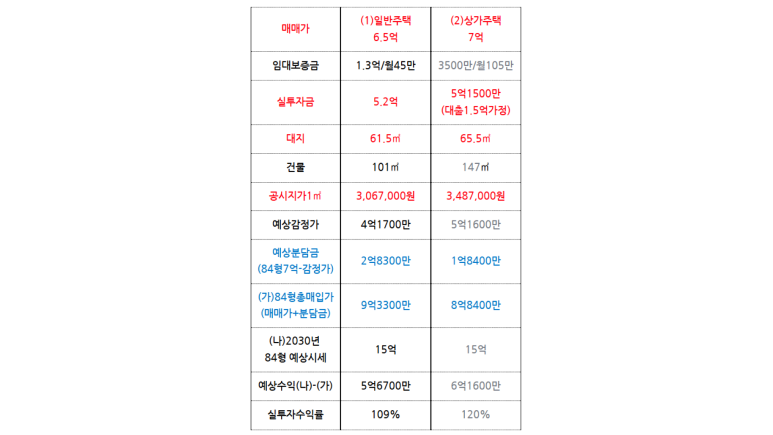 신흥1구역 매물