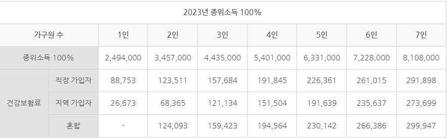 2023년 중위소득