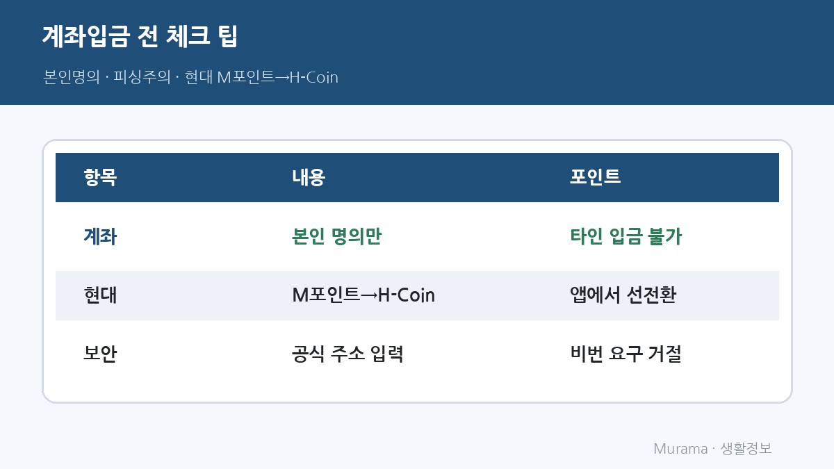 계좌입금 전 체크 팁 본인명의·피싱·현대 M포인트