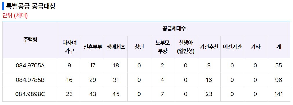 의왕고천지구 대방 디에트르 센트럴