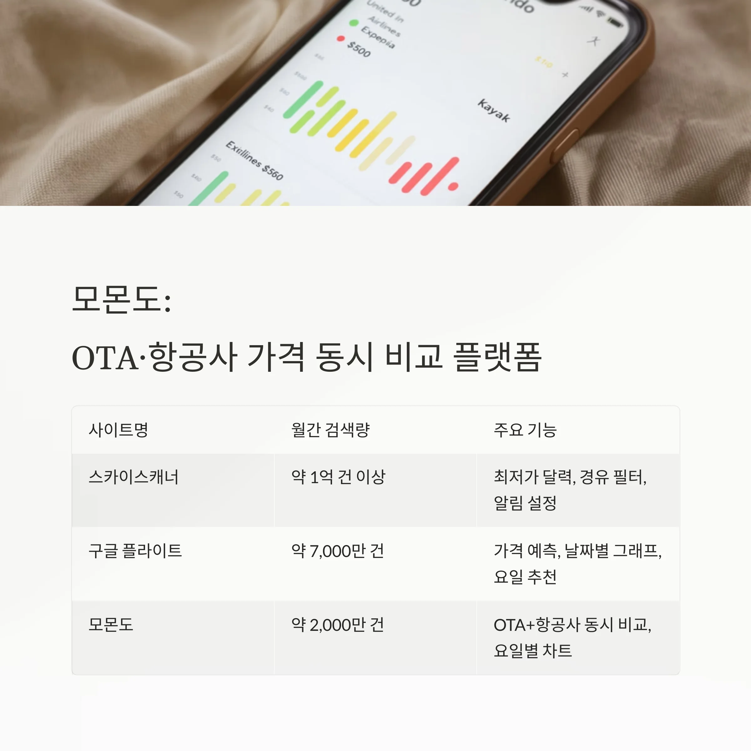 항공권 가격 비교 사이트 TOP 3