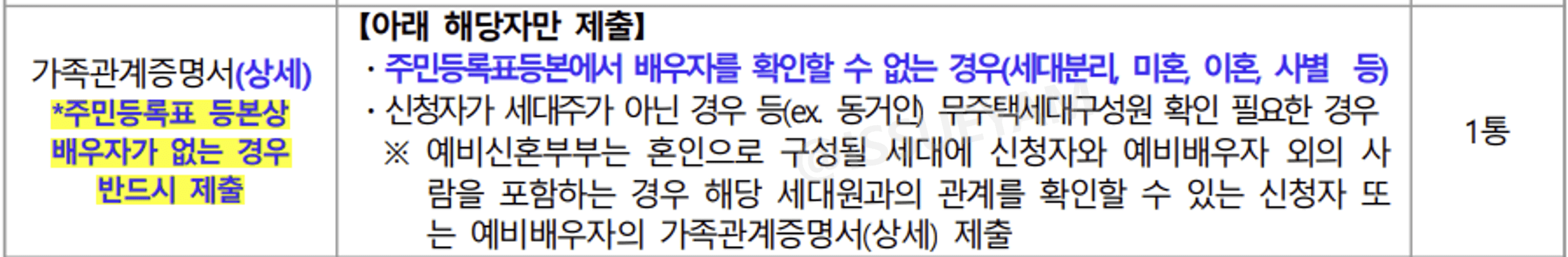 가족관계증명서(상세)