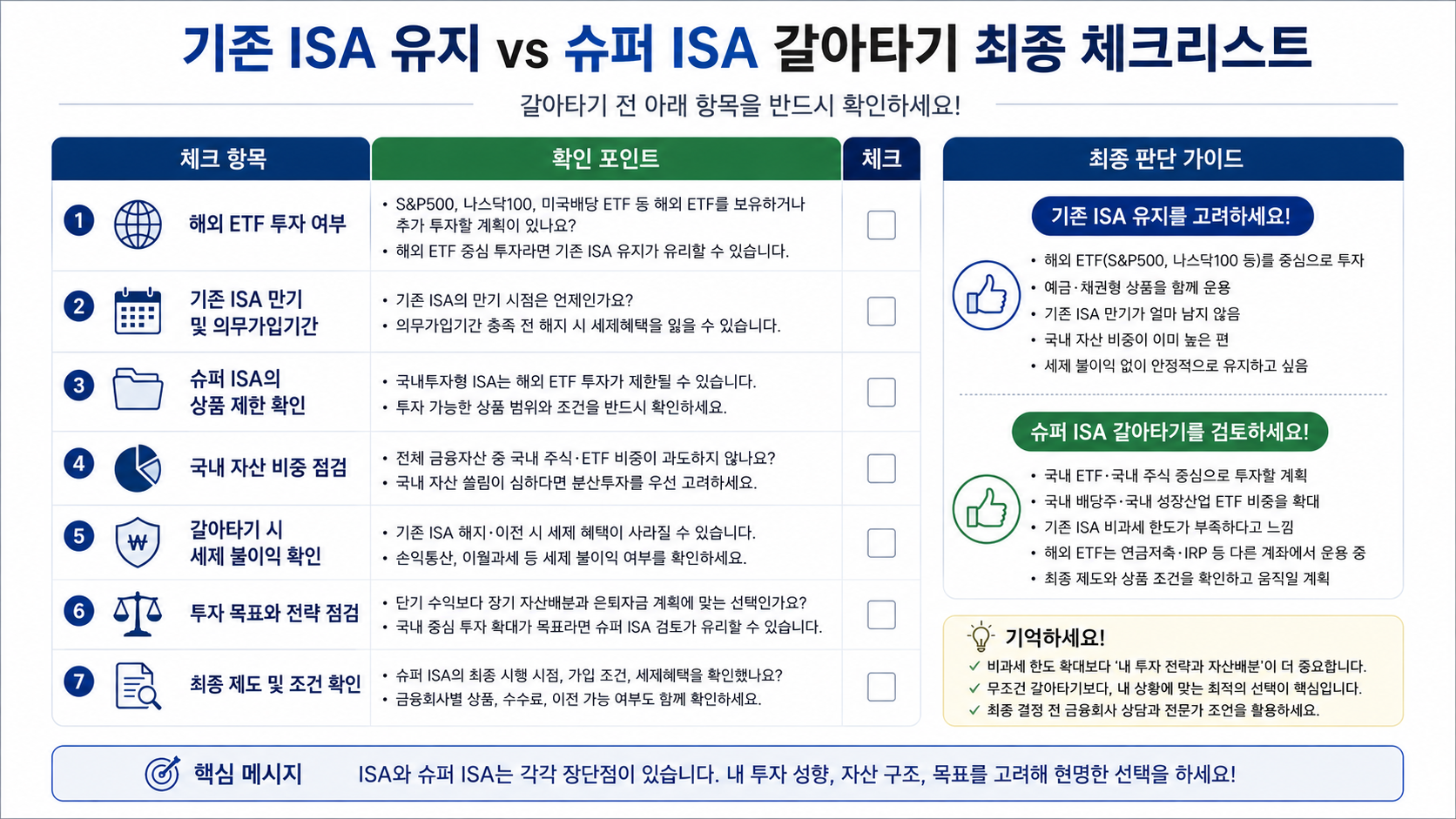#ISA #슈퍼ISA #국내투자형ISA #ISA갈아타기 #기존ISA유지 #4050ISA #ISA투자전략 #ISAETF #S&P500ETF #국내ETF #ISA절세 #K자산연구소