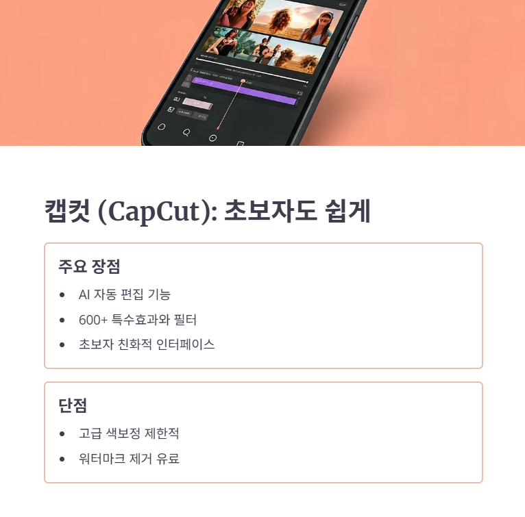 1. 캡컷 (CapCut)