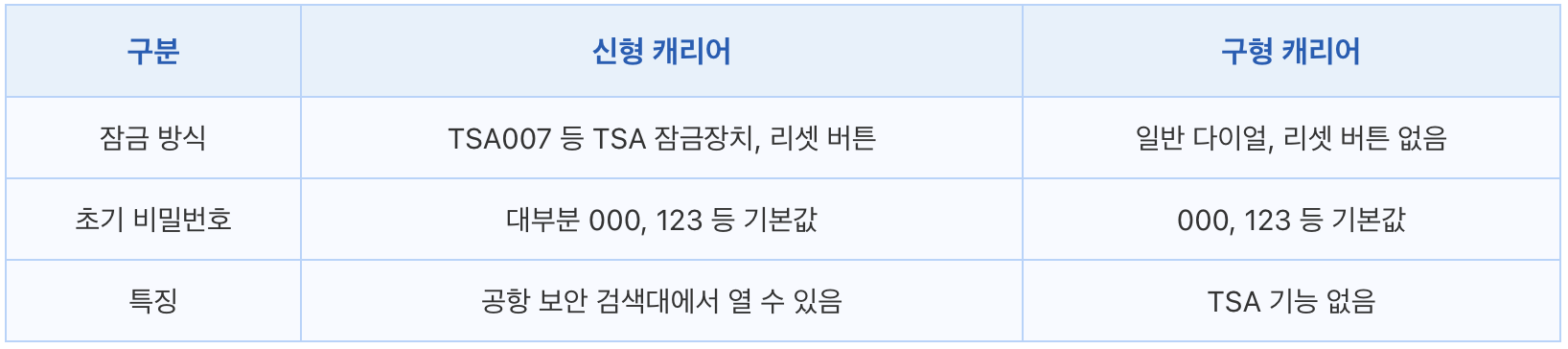 TSA007&nbsp;캐리어 비밀번호&nbsp;분실, 캐리어 비밀번호&nbsp;까먹음, 캐리어 비밀번호&nbsp;재설정, 신형&nbsp;캐리어 비밀번호&nbsp;초기화, TSA007&nbsp;캐리어 비밀번호&nbsp;초기화, TSA&nbsp;캐리어 비밀번호&nbsp;분실, 캐리어 비밀번호&nbsp;푸는법, 구형&nbsp;캐리어 비밀번호&nbsp;분실, 캐리어 비밀번호 설정, 캐리어 비밀번호 푸는법, 캐리어 초기 비밀번호, 캐리어 비밀번호 변경, 캐리어 비밀번호 잊어, TSA007&nbsp;캐리어 비밀번호&nbsp;분실, 캐리어 비밀번호&nbsp;까먹음, 캐리어 비밀번호&nbsp;재설정, 신형&nbsp;캐리어 비밀번호&nbsp;초기화, TSA007&nbsp;캐리어 비밀번호&nbsp;초기화, TSA&nbsp;캐리어 비밀번호&nbsp;분실, 캐리어 비밀번호&nbsp;푸는법, 구형&nbsp;캐리어 비밀번호&nbsp;분실, 캐리어 비밀번호 설정, 캐리어 비밀번호 푸는법, 캐리어 초기 비밀번호, 캐리어 비밀번호 변경, 캐리어 비밀번호 잊어, TSA007&nbsp;캐리어 비밀번호&nbsp;분실, 캐리어 비밀번호&nbsp;까먹음, 캐리어 비밀번호&nbsp;재설정, 신형&nbsp;캐리어 비밀번호&nbsp;초기화, TSA007&nbsp;캐리어 비밀번호&nbsp;초기화, TSA&nbsp;캐리어 비밀번호&nbsp;분실, 캐리어 비밀번호&nbsp;푸는법, 구형&nbsp;캐리어 비밀번호&nbsp;분실, 캐리어 비밀번호 설정, 캐리어 비밀번호 푸는법, 캐리어 초기 비밀번호, 캐리어 비밀번호 변경, 캐리어 비밀번호 잊어, TSA007&nbsp;캐리어 비밀번호&nbsp;분실, 캐리어 비밀번호&nbsp;까먹음, 캐리어 비밀번호&nbsp;재설정, 신형&nbsp;캐리어 비밀번호&nbsp;초기화, TSA007&nbsp;캐리어 비밀번호&nbsp;초기화, TSA&nbsp;캐리어 비밀번호&nbsp;분실, 캐리어 비밀번호&nbsp;푸는법, 구형&nbsp;캐리어 비밀번호&nbsp;분실, 캐리어 비밀번호 설정, 캐리어 비밀번호 푸는법, 캐리어 초기 비밀번호, 캐리어 비밀번호 변경, 캐리어 비밀번호 잊어, TSA007&nbsp;캐리어 비밀번호&nbsp;분실, 캐리어 비밀번호&nbsp;까먹음, 캐리어 비밀번호&nbsp;재설정, 신형&nbsp;캐리어 비밀번호&nbsp;초기화, TSA007&nbsp;캐리어 비밀번호&nbsp;초기화, TSA&nbsp;캐리어 비밀번호&nbsp;분실, 캐리어 비밀번호&nbsp;푸는법, 구형&nbsp;캐리어 비밀번호&nbsp;분실, 캐리어 비밀번호 설정, 캐리어 비밀번호 푸는법, 캐리어 초기 비밀번호, 캐리어 비밀번호 변경, 캐리어 비밀번호 잊어, TSA007&nbsp;캐리어 비밀번호&nbsp;분실, 캐리어 비밀번호&nbsp;까먹음, 캐리어 비밀번호&nbsp;재설정, 신형&nbsp;캐리어 비밀번호&nbsp;초기화, TSA007&nbsp;캐리어 비밀번호&nbsp;초기화, TSA&nbsp;캐리어 비밀번호&nbsp;분실, 캐리어 비밀번호&nbsp;푸는법, 구형&nbsp;캐리어 비밀번호&nbsp;분실, 캐리어 비밀번호 설정, 캐리어 비밀번호 푸는법, 캐리어 초기 비밀번호, 캐리어 비밀번호 변경, 캐리어 비밀번호 잊어, TSA007&nbsp;캐리어 비밀번호&nbsp;분실, 캐리어 비밀번호&nbsp;까먹음, 캐리어 비밀번호&nbsp;재설정, 신형&nbsp;캐리어 비밀번호&nbsp;초기화, TSA007&nbsp;캐리어 비밀번호&nbsp;초기화, TSA&nbsp;캐리어 비밀번호&nbsp;분실, 캐리어 비밀번호&nbsp;푸는법, 구형&nbsp;캐리어 비밀번호&nbsp;분실, 캐리어 비밀번호 설정, 캐리어 비밀번호 푸는법, 캐리어 초기 비밀번호, 캐리어 비밀번호 변경, 캐리어 비밀번호 잊어, TSA007&nbsp;캐리어 비밀번호&nbsp;분실, 캐리어 비밀번호&nbsp;까먹음, 캐리어 비밀번호&nbsp;재설정, 신형&nbsp;캐리어 비밀번호&nbsp;초기화, TSA007&nbsp;캐리어 비밀번호&nbsp;초기화, TSA&nbsp;캐리어 비밀번호&nbsp;분실, 캐리어 비밀번호&nbsp;푸는법, 구형&nbsp;캐리어 비밀번호&nbsp;분실, 캐리어 비밀번호 설정, 캐리어 비밀번호 푸는법, 캐리어 초기 비밀번호, 캐리어 비밀번호 변경, 캐리어 비밀번호 잊어, TSA007&nbsp;캐리어 비밀번호&nbsp;분실, 캐리어 비밀번호&nbsp;까먹음, 캐리어 비밀번호&nbsp;재설정, 신형&nbsp;캐리어 비밀번호&nbsp;초기화, TSA007&nbsp;캐리어 비밀번호&nbsp;초기화, TSA&nbsp;캐리어 비밀번호&nbsp;분실, 캐리어 비밀번호&nbsp;푸는법, 구형&nbsp;캐리어 비밀번호&nbsp;분실, 캐리어 비밀번호 설정, 캐리어 비밀번호 푸는법, 캐리어 초기 비밀번호, 캐리어 비밀번호 변경, 캐리어 비밀번호 잊어, TSA007&nbsp;캐리어 비밀번호&nbsp;분실, 캐리어 비밀번호&nbsp;까먹음, 캐리어 비밀번호&nbsp;재설정, 신형&nbsp;캐리어 비밀번호&nbsp;초기화, TSA007&nbsp;캐리어 비밀번호&nbsp;초기화, TSA&nbsp;캐리어 비밀번호&nbsp;분실, 캐리어 비밀번호&nbsp;푸는법, 구형&nbsp;캐리어 비밀번호&nbsp;분실, 캐리어 비밀번호 설정, 캐리어 비밀번호 푸는법, 캐리어 초기 비밀번호, 캐리어 비밀번호 변경, 캐리어 비밀번호 잊어, TSA007&nbsp;캐리어 비밀번호&nbsp;분실, 캐리어 비밀번호&nbsp;까먹음, 캐리어 비밀번호&nbsp;재설정, 신형&nbsp;캐리어 비밀번호&nbsp;초기화, TSA007&nbsp;캐리어 비밀번호&nbsp;초기화, TSA&nbsp;캐리어 비밀번호&nbsp;분실, 캐리어 비밀번호&nbsp;푸는법, 구형&nbsp;캐리어 비밀번호&nbsp;분실, 캐리어 비밀번호 설정, 캐리어 비밀번호 푸는법, 캐리어 초기 비밀번호, 캐리어 비밀번호 변경, 캐리어 비밀번호 잊어, TSA007&nbsp;캐리어 비밀번호&nbsp;분실, 캐리어 비밀번호&nbsp;까먹음, 캐리어 비밀번호&nbsp;재설정, 신형&nbsp;캐리어 비밀번호&nbsp;초기화, TSA007&nbsp;캐리어 비밀번호&nbsp;초기화, TSA&nbsp;캐리어 비밀번호&nbsp;분실, 캐리어 비밀번호&nbsp;푸는법, 구형&nbsp;캐리어 비밀번호&nbsp;분실, 캐리어 비밀번호 설정, 캐리어 비밀번호 푸는법, 캐리어 초기 비밀번호, 캐리어 비밀번호 변경, 캐리어 비밀번호 잊어, TSA007&nbsp;캐리어 비밀번호&nbsp;분실, 캐리어 비밀번호&nbsp;까먹음, 캐리어 비밀번호&nbsp;재설정, 신형&nbsp;캐리어 비밀번호&nbsp;초기화, TSA007&nbsp;캐리어 비밀번호&nbsp;초기화, TSA&nbsp;캐리어 비밀번호&nbsp;분실, 캐리어 비밀번호&nbsp;푸는법, 구형&nbsp;캐리어 비밀번호&nbsp;분실, 캐리어 비밀번호 설정, 캐리어 비밀번호 푸는법, 캐리어 초기 비밀번호, 캐리어 비밀번호 변경, 캐리어 비밀번호 잊어, TSA007&nbsp;캐리어 비밀번호&nbsp;분실, 캐리어 비밀번호&nbsp;까먹음, 캐리어 비밀번호&nbsp;재설정, 신형&nbsp;캐리어 비밀번호&nbsp;초기화, TSA007&nbsp;캐리어 비밀번호&nbsp;초기화, TSA&nbsp;캐리어 비밀번호&nbsp;분실, 캐리어 비밀번호&nbsp;푸는법, 구형&nbsp;캐리어 비밀번호&nbsp;분실, 캐리어 비밀번호 설정, 캐리어 비밀번호 푸는법, 캐리어 초기 비밀번호, 캐리어 비밀번호 변경, 캐리어 비밀번호 잊어, TSA007&nbsp;캐리어 비밀번호&nbsp;분실, 캐리어 비밀번호&nbsp;까먹음, 캐리어 비밀번호&nbsp;재설정, 신형&nbsp;캐리어 비밀번호&nbsp;초기화, TSA007&nbsp;캐리어 비밀번호&nbsp;초기화, TSA&nbsp;캐리어 비밀번호&nbsp;분실, 캐리어 비밀번호&nbsp;푸는법, 구형&nbsp;캐리어 비밀번호&nbsp;분실, 캐리어 비밀번호 설정, 캐리어 비밀번호 푸는법, 캐리어 초기 비밀번호, 캐리어 비밀번호 변경, 캐리어 비밀번호 잊어, TSA007&nbsp;캐리어 비밀번호&nbsp;분실, 캐리어 비밀번호&nbsp;까먹음, 캐리어 비밀번호&nbsp;재설정, 신형&nbsp;캐리어 비밀번호&nbsp;초기화, TSA007&nbsp;캐리어 비밀번호&nbsp;초기화, TSA&nbsp;캐리어 비밀번호&nbsp;분실, 캐리어 비밀번호&nbsp;푸는법, 구형&nbsp;캐리어 비밀번호&nbsp;분실, 캐리어 비밀번호 설정, 캐리어 비밀번호 푸는법, 캐리어 초기 비밀번호, 캐리어 비밀번호 변경, 캐리어 비밀번호 잊어, TSA007&nbsp;캐리어 비밀번호&nbsp;분실, 캐리어 비밀번호&nbsp;까먹음, 캐리어 비밀번호&nbsp;재설정, 신형&nbsp;캐리어 비밀번호&nbsp;초기화, TSA007&nbsp;캐리어 비밀번호&nbsp;초기화, TSA&nbsp;캐리어 비밀번호&nbsp;분실, 캐리어 비밀번호&nbsp;푸는법, 구형&nbsp;캐리어 비밀번호&nbsp;분실, 캐리어 비밀번호 설정, 캐리어 비밀번호 푸는법, 캐리어 초기 비밀번호, 캐리어 비밀번호 변경, 캐리어 비밀번호 잊어, TSA007&nbsp;캐리어 비밀번호&nbsp;분실, 캐리어 비밀번호&nbsp;까먹음, 캐리어 비밀번호&nbsp;재설정, 신형&nbsp;캐리어 비밀번호&nbsp;초기화, TSA007&nbsp;캐리어 비밀번호&nbsp;초기화, TSA&nbsp;캐리어 비밀번호&nbsp;분실, 캐리어 비밀번호&nbsp;푸는법, 구형&nbsp;캐리어 비밀번호&nbsp;분실, 캐리어 비밀번호 설정, 캐리어 비밀번호 푸는법, 캐리어 초기 비밀번호, 캐리어 비밀번호 변경, 캐리어 비밀번호 잊어, TSA007&nbsp;캐리어 비밀번호&nbsp;분실, 캐리어 비밀번호&nbsp;까먹음, 캐리어 비밀번호&nbsp;재설정, 신형&nbsp;캐리어 비밀번호&nbsp;초기화, TSA007&nbsp;캐리어 비밀번호&nbsp;초기화, TSA&nbsp;캐리어 비밀번호&nbsp;분실, 캐리어 비밀번호&nbsp;푸는법, 구형&nbsp;캐리어 비밀번호&nbsp;분실, 캐리어 비밀번호 설정, 캐리어 비밀번호 푸는법, 캐리어 초기 비밀번호, 캐리어 비밀번호 변경, 캐리어 비밀번호 잊어, TSA007&nbsp;캐리어 비밀번호&nbsp;분실, 캐리어 비밀번호&nbsp;까먹음, 캐리어 비밀번호&nbsp;재설정, 신형&nbsp;캐리어 비밀번호&nbsp;초기화, TSA007&nbsp;캐리어 비밀번호&nbsp;초기화, TSA&nbsp;캐리어 비밀번호&nbsp;분실, 캐리어 비밀번호&nbsp;푸는법, 구형&nbsp;캐리어 비밀번호&nbsp;분실, 캐리어 비밀번호 설정, 캐리어 비밀번호 푸는법, 캐리어 초기 비밀번호, 캐리어 비밀번호 변경, 캐리어 비밀번호 잊어, TSA007&nbsp;캐리어 비밀번호&nbsp;분실, 캐리어 비밀번호&nbsp;까먹음, 캐리어 비밀번호&nbsp;재설정, 신형&nbsp;캐리어 비밀번호&nbsp;초기화, TSA007&nbsp;캐리어 비밀번호&nbsp;초기화, TSA&nbsp;캐리어 비밀번호&nbsp;분실, 캐리어 비밀번호&nbsp;푸는법, 구형&nbsp;캐리어 비밀번호&nbsp;분실, 캐리어 비밀번호 설정, 캐리어 비밀번호 푸는법, 캐리어 초기 비밀번호, 캐리어 비밀번호 변경, 캐리어 비밀번호 잊어, TSA007&nbsp;캐리어 비밀번호&nbsp;분실, 캐리어 비밀번호&nbsp;까먹음, 캐리어 비밀번호&nbsp;재설정, 신형&nbsp;캐리어 비밀번호&nbsp;초기화, TSA007&nbsp;캐리어 비밀번호&nbsp;초기화, TSA&nbsp;캐리어 비밀번호&nbsp;분실, 캐리어 비밀번호&nbsp;푸는법, 구형&nbsp;캐리어 비밀번호&nbsp;분실, 캐리어 비밀번호 설정, 캐리어 비밀번호 푸는법, 캐리어 초기 비밀번호, 캐리어 비밀번호 변경, 캐리어 비밀번호 잊어, TSA007&nbsp;캐리어 비밀번호&nbsp;분실, 캐리어 비밀번호&nbsp;까먹음, 캐리어 비밀번호&nbsp;재설정, 신형&nbsp;캐리어 비밀번호&nbsp;초기화, TSA007&nbsp;캐리어 비밀번호&nbsp;초기화, TSA&nbsp;캐리어 비밀번호&nbsp;분실, 캐리어 비밀번호&nbsp;푸는법, 구형&nbsp;캐리어 비밀번호&nbsp;분실, 캐리어 비밀번호 설정, 캐리어 비밀번호 푸는법, 캐리어 초기 비밀번호, 캐리어 비밀번호 변경, 캐리어 비밀번호 잊어, TSA007&nbsp;캐리어 비밀번호&nbsp;분실, 캐리어 비밀번호&nbsp;까먹음, 캐리어 비밀번호&nbsp;재설정, 신형&nbsp;캐리어 비밀번호&nbsp;초기화, TSA007&nbsp;캐리어 비밀번호&nbsp;초기화, TSA&nbsp;캐리어 비밀번호&nbsp;분실, 캐리어 비밀번호&nbsp;푸는법, 구형&nbsp;캐리어 비밀번호&nbsp;분실, 캐리어 비밀번호 설정, 캐리어 비밀번호 푸는법, 캐리어 초기 비밀번호, 캐리어 비밀번호 변경, 캐리어 비밀번호 잊어, TSA007&nbsp;캐리어 비밀번호&nbsp;분실, 캐리어 비밀번호&nbsp;까먹음, 캐리어 비밀번호&nbsp;재설정, 신형&nbsp;캐리어 비밀번호&nbsp;초기화, TSA007&nbsp;캐리어 비밀번호&nbsp;초기화, TSA&nbsp;캐리어 비밀번호&nbsp;분실, 캐리어 비밀번호&nbsp;푸는법, 구형&nbsp;캐리어 비밀번호&nbsp;분실, 캐리어 비밀번호 설정, 캐리어 비밀번호 푸는법, 캐리어 초기 비밀번호, 캐리어 비밀번호 변경, 캐리어 비밀번호 잊어, TSA007&nbsp;캐리어 비밀번호&nbsp;분실, 캐리어 비밀번호&nbsp;까먹음, 캐리어 비밀번호&nbsp;재설정, 신형&nbsp;캐리어 비밀번호&nbsp;초기화, TSA007&nbsp;캐리어 비밀번호&nbsp;초기화, TSA&nbsp;캐리어 비밀번호&nbsp;분실, 캐리어 비밀번호&nbsp;푸는법, 구형&nbsp;캐리어 비밀번호&nbsp;분실, 캐리어 비밀번호 설정, 캐리어 비밀번호 푸는법, 캐리어 초기 비밀번호, 캐리어 비밀번호 변경, 캐리어 비밀번호 잊어, TSA007&nbsp;캐리어 비밀번호&nbsp;분실, 캐리어 비밀번호&nbsp;까먹음, 캐리어 비밀번호&nbsp;재설정, 신형&nbsp;캐리어 비밀번호&nbsp;초기화, TSA007&nbsp;캐리어 비밀번호&nbsp;초기화, TSA&nbsp;캐리어 비밀번호&nbsp;분실, 캐리어 비밀번호&nbsp;푸는법, 구형&nbsp;캐리어 비밀번호&nbsp;분실, 캐리어 비밀번호 설정, 캐리어 비밀번호 푸는법, 캐리어 초기 비밀번호, 캐리어 비밀번호 변경, 캐리어 비밀번호 잊어, TSA007&nbsp;캐리어 비밀번호&nbsp;분실, 캐리어 비밀번호&nbsp;까먹음, 캐리어 비밀번호&nbsp;재설정, 신형&nbsp;캐리어 비밀번호&nbsp;초기화, TSA007&nbsp;캐리어 비밀번호&nbsp;초기화, TSA&nbsp;캐리어 비밀번호&nbsp;분실, 캐리어 비밀번호&nbsp;푸는법, 구형&nbsp;캐리어 비밀번호&nbsp;분실, 캐리어 비밀번호 설정, 캐리어 비밀번호 푸는법, 캐리어 초기 비밀번호, 캐리어 비밀번호 변경, 캐리어 비밀번호 잊어, TSA007&nbsp;캐리어 비밀번호&nbsp;분실, 캐리어 비밀번호&nbsp;까먹음, 캐리어 비밀번호&nbsp;재설정, 신형&nbsp;캐리어 비밀번호&nbsp;초기화, TSA007&nbsp;캐리어 비밀번호&nbsp;초기화, TSA&nbsp;캐리어 비밀번호&nbsp;분실, 캐리어 비밀번호&nbsp;푸는법, 구형&nbsp;캐리어 비밀번호&nbsp;분실, 캐리어 비밀번호 설정, 캐리어 비밀번호 푸는법, 캐리어 초기 비밀번호, 캐리어 비밀번호 변경, 캐리어 비밀번호 잊어, TSA007&nbsp;캐리어 비밀번호&nbsp;분실, 캐리어 비밀번호&nbsp;까먹음, 캐리어 비밀번호&nbsp;재설정, 신형&nbsp;캐리어 비밀번호&nbsp;초기화, TSA007&nbsp;캐리어 비밀번호&nbsp;초기화, TSA&nbsp;캐리어 비밀번호&nbsp;분실, 캐리어 비밀번호&nbsp;푸는법, 구형&nbsp;캐리어 비밀번호&nbsp;분실, 캐리어 비밀번호 설정, 캐리어 비밀번호 푸는법, 캐리어 초기 비밀번호, 캐리어 비밀번호 변경, 캐리어 비밀번호 잊어, TSA007&nbsp;캐리어 비밀번호&nbsp;분실, 캐리어 비밀번호&nbsp;까먹음, 캐리어 비밀번호&nbsp;재설정, 신형&nbsp;캐리어 비밀번호&nbsp;초기화, TSA007&nbsp;캐리어 비밀번호&nbsp;초기화, TSA&nbsp;캐리어 비밀번호&nbsp;분실, 캐리어 비밀번호&nbsp;푸는법, 구형&nbsp;캐리어 비밀번호&nbsp;분실, 캐리어 비밀번호 설정, 캐리어 비밀번호 푸는법, 캐리어 초기 비밀번호, 캐리어 비밀번호 변경, 캐리어 비밀번호 잊어, TSA007&nbsp;캐리어 비밀번호&nbsp;분실, 캐리어 비밀번호&nbsp;까먹음, 캐리어 비밀번호&nbsp;재설정, 신형&nbsp;캐리어 비밀번호&nbsp;초기화, TSA007&nbsp;캐리어 비밀번호&nbsp;초기화, TSA&nbsp;캐리어 비밀번호&nbsp;분실, 캐리어 비밀번호&nbsp;푸는법, 구형&nbsp;캐리어 비밀번호&nbsp;분실, 캐리어 비밀번호 설정, 캐리어 비밀번호 푸는법, 캐리어 초기 비밀번호, 캐리어 비밀번호 변경, 캐리어 비밀번호 잊어, TSA007&nbsp;캐리어 비밀번호&nbsp;분실, 캐리어 비밀번호&nbsp;까먹음, 캐리어 비밀번호&nbsp;재설정, 신형&nbsp;캐리어 비밀번호&nbsp;초기화, TSA007&nbsp;캐리어 비밀번호&nbsp;초기화, TSA&nbsp;캐리어 비밀번호&nbsp;분실, 캐리어 비밀번호&nbsp;푸는법, 구형&nbsp;캐리어 비밀번호&nbsp;분실, 캐리어 비밀번호 설정, 캐리어 비밀번호 푸는법, 캐리어 초기 비밀번호, 캐리어 비밀번호 변경, 캐리어 비밀번호 잊어, TSA007&nbsp;캐리어 비밀번호&nbsp;분실, 캐리어 비밀번호&nbsp;까먹음, 캐리어 비밀번호&nbsp;재설정, 신형&nbsp;캐리어 비밀번호&nbsp;초기화, TSA007&nbsp;캐리어 비밀번호&nbsp;초기화, TSA&nbsp;캐리어 비밀번호&nbsp;분실, 캐리어 비밀번호&nbsp;푸는법, 구형&nbsp;캐리어 비밀번호&nbsp;분실, 캐리어 비밀번호 설정, 캐리어 비밀번호 푸는법, 캐리어 초기 비밀번호, 캐리어 비밀번호 변경, 캐리어 비밀번호 잊어, TSA007&nbsp;캐리어 비밀번호&nbsp;분실, 캐리어 비밀번호&nbsp;까먹음, 캐리어 비밀번호&nbsp;재설정, 신형&nbsp;캐리어 비밀번호&nbsp;초기화, TSA007&nbsp;캐리어 비밀번호&nbsp;초기화, TSA&nbsp;캐리어 비밀번호&nbsp;분실, 캐리어 비밀번호&nbsp;푸는법, 구형&nbsp;캐리어 비밀번호&nbsp;분실, 캐리어 비밀번호 설정, 캐리어 비밀번호 푸는법, 캐리어 초기 비밀번호, 캐리어 비밀번호 변경, 캐리어 비밀번호 잊어, TSA007&nbsp;캐리어 비밀번호&nbsp;분실, 캐리어 비밀번호&nbsp;까먹음, 캐리어 비밀번호&nbsp;재설정, 신형&nbsp;캐리어 비밀번호&nbsp;초기화, TSA007&nbsp;캐리어 비밀번호&nbsp;초기화, TSA&nbsp;캐리어 비밀번호&nbsp;분실, 캐리어 비밀번호&nbsp;푸는법, 구형&nbsp;캐리어 비밀번호&nbsp;분실, 캐리어 비밀번호 설정, 캐리어 비밀번호 푸는법, 캐리어 초기 비밀번호, 캐리어 비밀번호 변경, 캐리어 비밀번호 잊어, TSA007&nbsp;캐리어 비밀번호&nbsp;분실, 캐리어 비밀번호&nbsp;까먹음, 캐리어 비밀번호&nbsp;재설정, 신형&nbsp;캐리어 비밀번호&nbsp;초기화, TSA007&nbsp;캐리어 비밀번호&nbsp;초기화, TSA&nbsp;캐리어 비밀번호&nbsp;분실, 캐리어 비밀번호&nbsp;푸는법, 구형&nbsp;캐리어 비밀번호&nbsp;분실, 캐리어 비밀번호 설정, 캐리어 비밀번호 푸는법, 캐리어 초기 비밀번호, 캐리어 비밀번호 변경, 캐리어 비밀번호 잊어, TSA007&nbsp;캐리어 비밀번호&nbsp;분실, 캐리어 비밀번호&nbsp;까먹음, 캐리어 비밀번호&nbsp;재설정, 신형&nbsp;캐리어 비밀번호&nbsp;초기화, TSA007&nbsp;캐리어 비밀번호&nbsp;초기화, TSA&nbsp;캐리어 비밀번호&nbsp;분실, 캐리어 비밀번호&nbsp;푸는법, 구형&nbsp;캐리어 비밀번호&nbsp;분실, 캐리어 비밀번호 설정, 캐리어 비밀번호 푸는법, 캐리어 초기 비밀번호, 캐리어 비밀번호 변경, 캐리어 비밀번호 잊어, TSA007&nbsp;캐리어 비밀번호&nbsp;분실, 캐리어 비밀번호&nbsp;까먹음, 캐리어 비밀번호&nbsp;재설정, 신형&nbsp;캐리어 비밀번호&nbsp;초기화, TSA007&nbsp;캐리어 비밀번호&nbsp;초기화, TSA&nbsp;캐리어 비밀번호&nbsp;분실, 캐리어 비밀번호&nbsp;푸는법, 구형&nbsp;캐리어 비밀번호&nbsp;분실, 캐리어 비밀번호 설정, 캐리어 비밀번호 푸는법, 캐리어 초기 비밀번호, 캐리어 비밀번호 변경, 캐리어 비밀번호 잊어, TSA007&nbsp;캐리어 비밀번호&nbsp;분실, 캐리어 비밀번호&nbsp;까먹음, 캐리어 비밀번호&nbsp;재설정, 신형&nbsp;캐리어 비밀번호&nbsp;초기화, TSA007&nbsp;캐리어 비밀번호&nbsp;초기화, TSA&nbsp;캐리어 비밀번호&nbsp;분실, 캐리어 비밀번호&nbsp;푸는법, 구형&nbsp;캐리어 비밀번호&nbsp;분실, 캐리어 비밀번호 설정, 캐리어 비밀번호 푸는법, 캐리어 초기 비밀번호, 캐리어 비밀번호 변경, 캐리어 비밀번호 잊어, TSA007&nbsp;캐리어 비밀번호&nbsp;분실, 캐리어 비밀번호&nbsp;까먹음, 캐리어 비밀번호&nbsp;재설정, 신형&nbsp;캐리어 비밀번호&nbsp;초기화, TSA007&nbsp;캐리어 비밀번호&nbsp;초기화, TSA&nbsp;캐리어 비밀번호&nbsp;분실, 캐리어 비밀번호&nbsp;푸는법, 구형&nbsp;캐리어 비밀번호&nbsp;분실, 캐리어 비밀번호 설정, 캐리어 비밀번호 푸는법, 캐리어 초기 비밀번호, 캐리어 비밀번호 변경, 캐리어 비밀번호 잊어, TSA007&nbsp;캐리어 비밀번호&nbsp;분실, 캐리어 비밀번호&nbsp;까먹음, 캐리어 비밀번호&nbsp;재설정, 신형&nbsp;캐리어 비밀번호&nbsp;초기화, TSA007&nbsp;캐리어 비밀번호&nbsp;초기화, TSA&nbsp;캐리어 비밀번호&nbsp;분실, 캐리어 비밀번호&nbsp;푸는법, 구형&nbsp;캐리어 비밀번호&nbsp;분실, 캐리어 비밀번호 설정, 캐리어 비밀번호 푸는법, 캐리어 초기 비밀번호, 캐리어 비밀번호 변경, 캐리어 비밀번호 잊어, TSA007&nbsp;캐리어 비밀번호&nbsp;분실, 캐리어 비밀번호&nbsp;까먹음, 캐리어 비밀번호&nbsp;재설정, 신형&nbsp;캐리어 비밀번호&nbsp;초기화, TSA007&nbsp;캐리어 비밀번호&nbsp;초기화, TSA&nbsp;캐리어 비밀번호&nbsp;분실, 캐리어 비밀번호&nbsp;푸는법, 구형&nbsp;캐리어 비밀번호&nbsp;분실, 캐리어 비밀번호 설정, 캐리어 비밀번호 푸는법, 캐리어 초기 비밀번호, 캐리어 비밀번호 변경, 캐리어 비밀번호 잊어, TSA007&nbsp;캐리어 비밀번호&nbsp;분실, 캐리어 비밀번호&nbsp;까먹음, 캐리어 비밀번호&nbsp;재설정, 신형&nbsp;캐리어 비밀번호&nbsp;초기화, TSA007&nbsp;캐리어 비밀번호&nbsp;초기화, TSA&nbsp;캐리어 비밀번호&nbsp;분실, 캐리어 비밀번호&nbsp;푸는법, 구형&nbsp;캐리어 비밀번호&nbsp;분실, 캐리어 비밀번호 설정, 캐리어 비밀번호 푸는법, 캐리어 초기 비밀번호, 캐리어 비밀번호 변경, 캐리어 비밀번호 잊어, TSA007&nbsp;캐리어 비밀번호&nbsp;분실, 캐리어 비밀번호&nbsp;까먹음, 캐리어 비밀번호&nbsp;재설정, 신형&nbsp;캐리어 비밀번호&nbsp;초기화, TSA007&nbsp;캐리어 비밀번호&nbsp;초기화, TSA&nbsp;캐리어 비밀번호&nbsp;분실, 캐리어 비밀번호&nbsp;푸는법, 구형&nbsp;캐리어 비밀번호&nbsp;분실, 캐리어 비밀번호 설정, 캐리어 비밀번호 푸는법, 캐리어 초기 비밀번호, 캐리어 비밀번호 변경, 캐리어 비밀번호 잊어, TSA007&nbsp;캐리어 비밀번호&nbsp;분실, 캐리어 비밀번호&nbsp;까먹음, 캐리어 비밀번호&nbsp;재설정, 신형&nbsp;캐리어 비밀번호&nbsp;초기화, TSA007&nbsp;캐리어 비밀번호&nbsp;초기화, TSA&nbsp;캐리어 비밀번호&nbsp;분실, 캐리어 비밀번호&nbsp;푸는법, 구형&nbsp;캐리어 비밀번호&nbsp;분실, 캐리어 비밀번호 설정, 캐리어 비밀번호 푸는법, 캐리어 초기 비밀번호, 캐리어 비밀번호 변경, 캐리어 비밀번호 잊어, TSA007&nbsp;캐리어 비밀번호&nbsp;분실, 캐리어 비밀번호&nbsp;까먹음, 캐리어 비밀번호&nbsp;재설정, 신형&nbsp;캐리어 비밀번호&nbsp;초기화, TSA007&nbsp;캐리어 비밀번호&nbsp;초기화, TSA&nbsp;캐리어 비밀번호&nbsp;분실, 캐리어 비밀번호&nbsp;푸는법, 구형&nbsp;캐리어 비밀번호&nbsp;분실, 캐리어 비밀번호 설정, 캐리어 비밀번호 푸는법, 캐리어 초기 비밀번호, 캐리어 비밀번호 변경, 캐리어 비밀번호 잊어, TSA007&nbsp;캐리어 비밀번호&nbsp;분실, 캐리어 비밀번호&nbsp;까먹음, 캐리어 비밀번호&nbsp;재설정, 신형&nbsp;캐리어 비밀번호&nbsp;초기화, TSA007&nbsp;캐리어 비밀번호&nbsp;초기화, TSA&nbsp;캐리어 비밀번호&nbsp;분실, 캐리어 비밀번호&nbsp;푸는법, 구형&nbsp;캐리어 비밀번호&nbsp;분실, 캐리어 비밀번호 설정, 캐리어 비밀번호 푸는법, 캐리어 초기 비밀번호, 캐리어 비밀번호 변경, 캐리어 비밀번호 잊어, TSA007&nbsp;캐리어 비밀번호&nbsp;분실, 캐리어 비밀번호&nbsp;까먹음, 캐리어 비밀번호&nbsp;재설정, 신형&nbsp;캐리어 비밀번호&nbsp;초기화, TSA007&nbsp;캐리어 비밀번호&nbsp;초기화, TSA&nbsp;캐리어 비밀번호&nbsp;분실, 캐리어 비밀번호&nbsp;푸는법, 구형&nbsp;캐리어 비밀번호&nbsp;분실, 캐리어 비밀번호 설정, 캐리어 비밀번호 푸는법, 캐리어 초기 비밀번호, 캐리어 비밀번호 변경, 캐리어 비밀번호 잊어, TSA007&nbsp;캐리어 비밀번호&nbsp;분실, 캐리어 비밀번호&nbsp;까먹음, 캐리어 비밀번호&nbsp;재설정, 신형&nbsp;캐리어 비밀번호&nbsp;초기화, TSA007&nbsp;캐리어 비밀번호&nbsp;초기화, TSA&nbsp;캐리어 비밀번호&nbsp;분실, 캐리어 비밀번호&nbsp;푸는법, 구형&nbsp;캐리어 비밀번호&nbsp;분실, 캐리어 비밀번호 설정, 캐리어 비밀번호 푸는법, 캐리어 초기 비밀번호, 캐리어 비밀번호 변경, 캐리어 비밀번호 잊어, TSA007&nbsp;캐리어 비밀번호&nbsp;분실, 캐리어 비밀번호&nbsp;까먹음, 캐리어 비밀번호&nbsp;재설정, 신형&nbsp;캐리어 비밀번호&nbsp;초기화, TSA007&nbsp;캐리어 비밀번호&nbsp;초기화, TSA&nbsp;캐리어 비밀번호&nbsp;분실, 캐리어 비밀번호&nbsp;푸는법, 구형&nbsp;캐리어 비밀번호&nbsp;분실, 캐리어 비밀번호 설정, 캐리어 비밀번호 푸는법, 캐리어 초기 비밀번호, 캐리어 비밀번호 변경, 캐리어 비밀번호 잊어, TSA007&nbsp;캐리어 비밀번호&nbsp;분실, 캐리어 비밀번호&nbsp;까먹음, 캐리어 비밀번호&nbsp;재설정, 신형&nbsp;캐리어 비밀번호&nbsp;초기화, TSA007&nbsp;캐리어 비밀번호&nbsp;초기화, TSA&nbsp;캐리어 비밀번호&nbsp;분실, 캐리어 비밀번호&nbsp;푸는법, 구형&nbsp;캐리어 비밀번호&nbsp;분실, 캐리어 비밀번호 설정, 캐리어 비밀번호 푸는법, 캐리어 초기 비밀번호, 캐리어 비밀번호 변경, 캐리어 비밀번호 잊어, TSA007&nbsp;캐리어 비밀번호&nbsp;분실, 캐리어 비밀번호&nbsp;까먹음, 캐리어 비밀번호&nbsp;재설정, 신형&nbsp;캐리어 비밀번호&nbsp;초기화, TSA007&nbsp;캐리어 비밀번호&nbsp;초기화, TSA&nbsp;캐리어 비밀번호&nbsp;분실, 캐리어 비밀번호&nbsp;푸는법, 구형&nbsp;캐리어 비밀번호&nbsp;분실, 캐리어 비밀번호 설정, 캐리어 비밀번호 푸는법, 캐리어 초기 비밀번호, 캐리어 비밀번호 변경, 캐리어 비밀번호 잊어, TSA007&nbsp;캐리어 비밀번호&nbsp;분실, 캐리어 비밀번호&nbsp;까먹음, 캐리어 비밀번호&nbsp;재설정, 신형&nbsp;캐리어 비밀번호&nbsp;초기화, TSA007&nbsp;캐리어 비밀번호&nbsp;초기화, TSA&nbsp;캐리어 비밀번호&nbsp;분실, 캐리어 비밀번호&nbsp;푸는법, 구형&nbsp;캐리어 비밀번호&nbsp;분실, 캐리어 비밀번호 설정, 캐리어 비밀번호 푸는법, 캐리어 초기 비밀번호, 캐리어 비밀번호 변경, 캐리어 비밀번호 잊어, TSA007&nbsp;캐리어 비밀번호&nbsp;분실, 캐리어 비밀번호&nbsp;까먹음, 캐리어 비밀번호&nbsp;재설정, 신형&nbsp;캐리어 비밀번호&nbsp;초기화, TSA007&nbsp;캐리어 비밀번호&nbsp;초기화, TSA&nbsp;캐리어 비밀번호&nbsp;분실, 캐리어 비밀번호&nbsp;푸는법, 구형&nbsp;캐리어 비밀번호&nbsp;분실, 캐리어 비밀번호 설정, 캐리어 비밀번호 푸는법, 캐리어 초기 비밀번호, 캐리어 비밀번호 변경, 캐리어 비밀번호 잊어, TSA007&nbsp;캐리어 비밀번호&nbsp;분실, 캐리어 비밀번호&nbsp;까먹음, 캐리어 비밀번호&nbsp;재설정, 신형&nbsp;캐리어 비밀번호&nbsp;초기화, TSA007&nbsp;캐리어 비밀번호&nbsp;초기화, TSA&nbsp;캐리어 비밀번호&nbsp;분실, 캐리어 비밀번호&nbsp;푸는법, 구형&nbsp;캐리어 비밀번호&nbsp;분실, 캐리어 비밀번호 설정, 캐리어 비밀번호 푸는법, 캐리어 초기 비밀번호, 캐리어 비밀번호 변경, 캐리어 비밀번호 잊어, TSA007&nbsp;캐리어 비밀번호&nbsp;분실, 캐리어 비밀번호&nbsp;까먹음, 캐리어 비밀번호&nbsp;재설정, 신형&nbsp;캐리어 비밀번호&nbsp;초기화, TSA007&nbsp;캐리어 비밀번호&nbsp;초기화, TSA&nbsp;캐리어 비밀번호&nbsp;분실, 캐리어 비밀번호&nbsp;푸는법, 구형&nbsp;캐리어 비밀번호&nbsp;분실, 캐리어 비밀번호 설정, 캐리어 비밀번호 푸는법, 캐리어 초기 비밀번호, 캐리어 비밀번호 변경, 캐리어 비밀번호 잊어, TSA007&nbsp;캐리어 비밀번호&nbsp;분실, 캐리어 비밀번호&nbsp;까먹음, 캐리어 비밀번호&nbsp;재설정, 신형&nbsp;캐리어 비밀번호&nbsp;초기화, TSA007&nbsp;캐리어 비밀번호&nbsp;초기화, TSA&nbsp;캐리어 비밀번호&nbsp;분실, 캐리어 비밀번호&nbsp;푸는법, 구형&nbsp;캐리어 비밀번호&nbsp;분실, 캐리어 비밀번호 설정, 캐리어 비밀번호 푸는법, 캐리어 초기 비밀번호, 캐리어 비밀번호 변경, 캐리어 비밀번호 잊어, TSA007&nbsp;캐리어 비밀번호&nbsp;분실, 캐리어 비밀번호&nbsp;까먹음, 캐리어 비밀번호&nbsp;재설정, 신형&nbsp;캐리어 비밀번호&nbsp;초기화, TSA007&nbsp;캐리어 비밀번호&nbsp;초기화, TSA&nbsp;캐리어 비밀번호&nbsp;분실, 캐리어 비밀번호&nbsp;푸는법, 구형&nbsp;캐리어 비밀번호&nbsp;분실, 캐리어 비밀번호 설정, 캐리어 비밀번호 푸는법, 캐리어 초기 비밀번호, 캐리어 비밀번호 변경, 캐리어 비밀번호 잊어, TSA007&nbsp;캐리어 비밀번호&nbsp;분실, 캐리어 비밀번호&nbsp;까먹음, 캐리어 비밀번호&nbsp;재설정, 신형&nbsp;캐리어 비밀번호&nbsp;초기화, TSA007&nbsp;캐리어 비밀번호&nbsp;초기화, TSA&nbsp;캐리어 비밀번호&nbsp;분실, 캐리어 비밀번호&nbsp;푸는법, 구형&nbsp;캐리어 비밀번호&nbsp;분실, 캐리어 비밀번호 설정, 캐리어 비밀번호 푸는법, 캐리어 초기 비밀번호, 캐리어 비밀번호 변경, 캐리어 비밀번호 잊어, TSA007&nbsp;캐리어 비밀번호&nbsp;분실, 캐리어 비밀번호&nbsp;까먹음, 캐리어 비밀번호&nbsp;재설정, 신형&nbsp;캐리어 비밀번호&nbsp;초기화, TSA007&nbsp;캐리어 비밀번호&nbsp;초기화, TSA&nbsp;캐리어 비밀번호&nbsp;분실, 캐리어 비밀번호&nbsp;푸는법, 구형&nbsp;캐리어 비밀번호&nbsp;분실, 캐리어 비밀번호 설정, 캐리어 비밀번호 푸는법, 캐리어 초기 비밀번호, 캐리어 비밀번호 변경, 캐리어 비밀번호 잊어, TSA007&nbsp;캐리어 비밀번호&nbsp;분실, 캐리어 비밀번호&nbsp;까먹음, 캐리어 비밀번호&nbsp;재설정, 신형&nbsp;캐리어 비밀번호&nbsp;초기화, TSA007&nbsp;캐리어 비밀번호&nbsp;초기화, TSA&nbsp;캐리어 비밀번호&nbsp;분실, 캐리어 비밀번호&nbsp;푸는법, 구형&nbsp;캐리어 비밀번호&nbsp;분실, 캐리어 비밀번호 설정, 캐리어 비밀번호 푸는법, 캐리어 초기 비밀번호, 캐리어 비밀번호 변경, 캐리어 비밀번호 잊어, TSA007&nbsp;캐리어 비밀번호&nbsp;분실, 캐리어 비밀번호&nbsp;까먹음, 캐리어 비밀번호&nbsp;재설정, 신형&nbsp;캐리어 비밀번호&nbsp;초기화, TSA007&nbsp;캐리어 비밀번호&nbsp;초기화, TSA&nbsp;캐리어 비밀번호&nbsp;분실, 캐리어 비밀번호&nbsp;푸는법, 구형&nbsp;캐리어 비밀번호&nbsp;분실, 캐리어 비밀번호 설정, 캐리어 비밀번호 푸는법, 캐리어 초기 비밀번호, 캐리어 비밀번호 변경, 캐리어 비밀번호 잊어, TSA007&nbsp;캐리어 비밀번호&nbsp;분실, 캐리어 비밀번호&nbsp;까먹음, 캐리어 비밀번호&nbsp;재설정, 신형&nbsp;캐리어 비밀번호&nbsp;초기화, TSA007&nbsp;캐리어 비밀번호&nbsp;초기화, TSA&nbsp;캐리어 비밀번호&nbsp;분실, 캐리어 비밀번호&nbsp;푸는법, 구형&nbsp;캐리어 비밀번호&nbsp;분실, 캐리어 비밀번호 설정, 캐리어 비밀번호 푸는법, 캐리어 초기 비밀번호, 캐리어 비밀번호 변경, 캐리어 비밀번호 잊어, TSA007&nbsp;캐리어 비밀번호&nbsp;분실, 캐리어 비밀번호&nbsp;까먹음, 캐리어 비밀번호&nbsp;재설정, 신형&nbsp;캐리어 비밀번호&nbsp;초기화, TSA007&nbsp;캐리어 비밀번호&nbsp;초기화, TSA&nbsp;캐리어 비밀번호&nbsp;분실, 캐리어 비밀번호&nbsp;푸는법, 구형&nbsp;캐리어 비밀번호&nbsp;분실, 캐리어 비밀번호 설정, 캐리어 비밀번호 푸는법, 캐리어 초기 비밀번호, 캐리어 비밀번호 변경, 캐리어 비밀번호 잊어, TSA007&nbsp;캐리어 비밀번호&nbsp;분실, 캐리어 비밀번호&nbsp;까먹음, 캐리어 비밀번호&nbsp;재설정, 신형&nbsp;캐리어 비밀번호&nbsp;초기화, TSA007&nbsp;캐리어 비밀번호&nbsp;초기화, TSA&nbsp;캐리어 비밀번호&nbsp;분실, 캐리어 비밀번호&nbsp;푸는법, 구형&nbsp;캐리어 비밀번호&nbsp;분실, 캐리어 비밀번호 설정, 캐리어 비밀번호 푸는법, 캐리어 초기 비밀번호, 캐리어 비밀번호 변경, 캐리어 비밀번호 잊어, TSA007&nbsp;캐리어 비밀번호&nbsp;분실, 캐리어 비밀번호&nbsp;까먹음, 캐리어 비밀번호&nbsp;재설정, 신형&nbsp;캐리어 비밀번호&nbsp;초기화, TSA007&nbsp;캐리어 비밀번호&nbsp;초기화, TSA&nbsp;캐리어 비밀번호&nbsp;분실, 캐리어 비밀번호&nbsp;푸는법, 구형&nbsp;캐리어 비밀번호&nbsp;분실, 캐리어 비밀번호 설정, 캐리어 비밀번호 푸는법, 캐리어 초기 비밀번호, 캐리어 비밀번호 변경, 캐리어 비밀번호 잊어, TSA007&nbsp;캐리어 비밀번호&nbsp;분실, 캐리어 비밀번호&nbsp;까먹음, 캐리어 비밀번호&nbsp;재설정, 신형&nbsp;캐리어 비밀번호&nbsp;초기화, TSA007&nbsp;캐리어 비밀번호&nbsp;초기화, TSA&nbsp;캐리어 비밀번호&nbsp;분실, 캐리어 비밀번호&nbsp;푸는법, 구형&nbsp;캐리어 비밀번호&nbsp;분실, 캐리어 비밀번호 설정, 캐리어 비밀번호 푸는법, 캐리어 초기 비밀번호, 캐리어 비밀번호 변경, 캐리어 비밀번호 잊어, TSA007&nbsp;캐리어 비밀번호&nbsp;분실, 캐리어 비밀번호&nbsp;까먹음, 캐리어 비밀번호&nbsp;재설정, 신형&nbsp;캐리어 비밀번호&nbsp;초기화, TSA007&nbsp;캐리어 비밀번호&nbsp;초기화, TSA&nbsp;캐리어 비밀번호&nbsp;분실, 캐리어 비밀번호&nbsp;푸는법, 구형&nbsp;캐리어 비밀번호&nbsp;분실, 캐리어 비밀번호 설정, 캐리어 비밀번호 푸는법, 캐리어 초기 비밀번호, 캐리어 비밀번호 변경, 캐리어 비밀번호 잊어, TSA007&nbsp;캐리어 비밀번호&nbsp;분실, 캐리어 비밀번호&nbsp;까먹음, 캐리어 비밀번호&nbsp;재설정, 신형&nbsp;캐리어 비밀번호&nbsp;초기화, TSA007&nbsp;캐리어 비밀번호&nbsp;초기화, TSA&nbsp;캐리어 비밀번호&nbsp;분실, 캐리어 비밀번호&nbsp;푸는법, 구형&nbsp;캐리어 비밀번호&nbsp;분실, 캐리어 비밀번호 설정, 캐리어 비밀번호 푸는법, 캐리어 초기 비밀번호, 캐리어 비밀번호 변경, 캐리어 비밀번호 잊어, TSA007&nbsp;캐리어 비밀번호&nbsp;분실, 캐리어 비밀번호&nbsp;까먹음, 캐리어 비밀번호&nbsp;재설정, 신형&nbsp;캐리어 비밀번호&nbsp;초기화, TSA007&nbsp;캐리어 비밀번호&nbsp;초기화, TSA&nbsp;캐리어 비밀번호&nbsp;분실, 캐리어 비밀번호&nbsp;푸는법, 구형&nbsp;캐리어 비밀번호&nbsp;분실, 캐리어 비밀번호 설정, 캐리어 비밀번호 푸는법, 캐리어 초기 비밀번호, 캐리어 비밀번호 변경, 캐리어 비밀번호 잊어, TSA007&nbsp;캐리어 비밀번호&nbsp;분실, 캐리어 비밀번호&nbsp;까먹음, 캐리어 비밀번호&nbsp;재설정, 신형&nbsp;캐리어 비밀번호&nbsp;초기화, TSA007&nbsp;캐리어 비밀번호&nbsp;초기화, TSA&nbsp;캐리어 비밀번호&nbsp;분실, 캐리어 비밀번호&nbsp;푸는법, 구형&nbsp;캐리어 비밀번호&nbsp;분실, 캐리어 비밀번호 설정, 캐리어 비밀번호 푸는법, 캐리어 초기 비밀번호, 캐리어 비밀번호 변경, 캐리어 비밀번호 잊어, TSA007&nbsp;캐리어 비밀번호&nbsp;분실, 캐리어 비밀번호&nbsp;까먹음, 캐리어 비밀번호&nbsp;재설정, 신형&nbsp;캐리어 비밀번호&nbsp;초기화, TSA007&nbsp;캐리어 비밀번호&nbsp;초기화, TSA&nbsp;캐리어 비밀번호&nbsp;분실, 캐리어 비밀번호&nbsp;푸는법, 구형&nbsp;캐리어 비밀번호&nbsp;분실, 캐리어 비밀번호 설정, 캐리어 비밀번호 푸는법, 캐리어 초기 비밀번호, 캐리어 비밀번호 변경, 캐리어 비밀번호 잊어, TSA007&nbsp;캐리어 비밀번호&nbsp;분실, 캐리어 비밀번호&nbsp;까먹음, 캐리어 비밀번호&nbsp;재설정, 신형&nbsp;캐리어 비밀번호&nbsp;초기화, TSA007&nbsp;캐리어 비밀번호&nbsp;초기화, TSA&nbsp;캐리어 비밀번호&nbsp;분실, 캐리어 비밀번호&nbsp;푸는법, 구형&nbsp;캐리어 비밀번호&nbsp;분실, 캐리어 비밀번호 설정, 캐리어 비밀번호 푸는법, 캐리어 초기 비밀번호, 캐리어 비밀번호 변경, 캐리어 비밀번호 잊어, TSA007&nbsp;캐리어 비밀번호&nbsp;분실, 캐리어 비밀번호&nbsp;까먹음, 캐리어 비밀번호&nbsp;재설정, 신형&nbsp;캐리어 비밀번호&nbsp;초기화, TSA007&nbsp;캐리어 비밀번호&nbsp;초기화, TSA&nbsp;캐리어 비밀번호&nbsp;분실, 캐리어 비밀번호&nbsp;푸는법, 구형&nbsp;캐리어 비밀번호&nbsp;분실, 캐리어 비밀번호 설정, 캐리어 비밀번호 푸는법, 캐리어 초기 비밀번호, 캐리어 비밀번호 변경, 캐리어 비밀번호 잊어, TSA007&nbsp;캐리어 비밀번호&nbsp;분실, 캐리어 비밀번호&nbsp;까먹음, 캐리어 비밀번호&nbsp;재설정, 신형&nbsp;캐리어 비밀번호&nbsp;초기화, TSA007&nbsp;캐리어 비밀번호&nbsp;초기화, TSA&nbsp;캐리어 비밀번호&nbsp;분실, 캐리어 비밀번호&nbsp;푸는법, 구형&nbsp;캐리어 비밀번호&nbsp;분실, 캐리어 비밀번호 설정, 캐리어 비밀번호 푸는법, 캐리어 초기 비밀번호, 캐리어 비밀번호 변경, 캐리어 비밀번호 잊어, TSA007&nbsp;캐리어 비밀번호&nbsp;분실, 캐리어 비밀번호&nbsp;까먹음, 캐리어 비밀번호&nbsp;재설정, 신형&nbsp;캐리어 비밀번호&nbsp;초기화, TSA007&nbsp;캐리어 비밀번호&nbsp;초기화, TSA&nbsp;캐리어 비밀번호&nbsp;분실, 캐리어 비밀번호&nbsp;푸는법, 구형&nbsp;캐리어 비밀번호&nbsp;분실, 캐리어 비밀번호 설정, 캐리어 비밀번호 푸는법, 캐리어 초기 비밀번호, 캐리어 비밀번호 변경, 캐리어 비밀번호 잊어, TSA007&nbsp;캐리어 비밀번호&nbsp;분실, 캐리어 비밀번호&nbsp;까먹음, 캐리어 비밀번호&nbsp;재설정, 신형&nbsp;캐리어 비밀번호&nbsp;초기화, TSA007&nbsp;캐리어 비밀번호&nbsp;초기화, TSA&nbsp;캐리어 비밀번호&nbsp;분실, 캐리어 비밀번호&nbsp;푸는법, 구형&nbsp;캐리어 비밀번호&nbsp;분실, 캐리어 비밀번호 설정, 캐리어 비밀번호 푸는법, 캐리어 초기 비밀번호, 캐리어 비밀번호 변경, 캐리어 비밀번호 잊어, TSA007&nbsp;캐리어 비밀번호&nbsp;분실, 캐리어 비밀번호&nbsp;까먹음, 캐리어 비밀번호&nbsp;재설정, 신형&nbsp;캐리어 비밀번호&nbsp;초기화, TSA007&nbsp;캐리어 비밀번호&nbsp;초기화, TSA&nbsp;캐리어 비밀번호&nbsp;분실, 캐리어 비밀번호&nbsp;푸는법, 구형&nbsp;캐리어 비밀번호&nbsp;분실, 캐리어 비밀번호 설정, 캐리어 비밀번호 푸는법, 캐리어 초기 비밀번호, 캐리어 비밀번호 변경, 캐리어 비밀번호 잊어, TSA007&nbsp;캐리어 비밀번호&nbsp;분실, 캐리어 비밀번호&nbsp;까먹음, 캐리어 비밀번호&nbsp;재설정, 신형&nbsp;캐리어 비밀번호&nbsp;초기화, TSA007&nbsp;캐리어 비밀번호&nbsp;초기화, TSA&nbsp;캐리어 비밀번호&nbsp;분실, 캐리어 비밀번호&nbsp;푸는법, 구형&nbsp;캐리어 비밀번호&nbsp;분실, 캐리어 비밀번호 설정, 캐리어 비밀번호 푸는법, 캐리어 초기 비밀번호, 캐리어 비밀번호 변경, 캐리어 비밀번호 잊어, TSA007&nbsp;캐리어 비밀번호&nbsp;분실, 캐리어 비밀번호&nbsp;까먹음, 캐리어 비밀번호&nbsp;재설정, 신형&nbsp;캐리어 비밀번호&nbsp;초기화, TSA007&nbsp;캐리어 비밀번호&nbsp;초기화, TSA&nbsp;캐리어 비밀번호&nbsp;분실, 캐리어 비밀번호&nbsp;푸는법, 구형&nbsp;캐리어 비밀번호&nbsp;분실, 캐리어 비밀번호 설정, 캐리어 비밀번호 푸는법, 캐리어 초기 비밀번호, 캐리어 비밀번호 변경, 캐리어 비밀번호 잊어, TSA007&nbsp;캐리어 비밀번호&nbsp;분실, 캐리어 비밀번호&nbsp;까먹음, 캐리어 비밀번호&nbsp;재설정, 신형&nbsp;캐리어 비밀번호&nbsp;초기화, TSA007&nbsp;캐리어 비밀번호&nbsp;초기화, TSA&nbsp;캐리어 비밀번호&nbsp;분실, 캐리어 비밀번호&nbsp;푸는법, 구형&nbsp;캐리어 비밀번호&nbsp;분실, 캐리어 비밀번호 설정, 캐리어 비밀번호 푸는법, 캐리어 초기 비밀번호, 캐리어 비밀번호 변경, 캐리어 비밀번호 잊어, TSA007&nbsp;캐리어 비밀번호&nbsp;분실, 캐리어 비밀번호&nbsp;까먹음, 캐리어 비밀번호&nbsp;재설정, 신형&nbsp;캐리어 비밀번호&nbsp;초기화, TSA007&nbsp;캐리어 비밀번호&nbsp;초기화, TSA&nbsp;캐리어 비밀번호&nbsp;분실, 캐리어 비밀번호&nbsp;푸는법, 구형&nbsp;캐리어 비밀번호&nbsp;분실, 캐리어 비밀번호 설정, 캐리어 비밀번호 푸는법, 캐리어 초기 비밀번호, 캐리어 비밀번호 변경, 캐리어 비밀번호 잊어, TSA007&nbsp;캐리어 비밀번호&nbsp;분실, 캐리어 비밀번호&nbsp;까먹음, 캐리어 비밀번호&nbsp;재설정, 신형&nbsp;캐리어 비밀번호&nbsp;초기화, TSA007&nbsp;캐리어 비밀번호&nbsp;초기화, TSA&nbsp;캐리어 비밀번호&nbsp;분실, 캐리어 비밀번호&nbsp;푸는법, 구형&nbsp;캐리어 비밀번호&nbsp;분실, 캐리어 비밀번호 설정, 캐리어 비밀번호 푸는법, 캐리어 초기 비밀번호, 캐리어 비밀번호 변경, 캐리어 비밀번호 잊어, TSA007&nbsp;캐리어 비밀번호&nbsp;분실, 캐리어 비밀번호&nbsp;까먹음, 캐리어 비밀번호&nbsp;재설정, 신형&nbsp;캐리어 비밀번호&nbsp;초기화, TSA007&nbsp;캐리어 비밀번호&nbsp;초기화, TSA&nbsp;캐리어 비밀번호&nbsp;분실, 캐리어 비밀번호&nbsp;푸는법, 구형&nbsp;캐리어 비밀번호&nbsp;분실, 캐리어 비밀번호 설정, 캐리어 비밀번호 푸는법, 캐리어 초기 비밀번호, 캐리어 비밀번호 변경, 캐리어 비밀번호 잊어, TSA007&nbsp;캐리어 비밀번호&nbsp;분실, 캐리어 비밀번호&nbsp;까먹음, 캐리어 비밀번호&nbsp;재설정, 신형&nbsp;캐리어 비밀번호&nbsp;초기화, TSA007&nbsp;캐리어 비밀번호&nbsp;초기화, TSA&nbsp;캐리어 비밀번호&nbsp;분실, 캐리어 비밀번호&nbsp;푸는법, 구형&nbsp;캐리어 비밀번호&nbsp;분실, 캐리어 비밀번호 설정, 캐리어 비밀번호 푸는법, 캐리어 초기 비밀번호, 캐리어 비밀번호 변경, 캐리어 비밀번호 잊어, TSA007&nbsp;캐리어 비밀번호&nbsp;분실, 캐리어 비밀번호&nbsp;까먹음, 캐리어 비밀번호&nbsp;재설정, 신형&nbsp;캐리어 비밀번호&nbsp;초기화, TSA007&nbsp;캐리어 비밀번호&nbsp;초기화, TSA&nbsp;캐리어 비밀번호&nbsp;분실, 캐리어 비밀번호&nbsp;푸는법, 구형&nbsp;캐리어 비밀번호&nbsp;분실, 캐리어 비밀번호 설정, 캐리어 비밀번호 푸는법, 캐리어 초기 비밀번호, 캐리어 비밀번호 변경, 캐리어 비밀번호 잊어, TSA007&nbsp;캐리어 비밀번호&nbsp;분실, 캐리어 비밀번호&nbsp;까먹음, 캐리어 비밀번호&nbsp;재설정, 신형&nbsp;캐리어 비밀번호&nbsp;초기화, TSA007&nbsp;캐리어 비밀번호&nbsp;초기화, TSA&nbsp;캐리어 비밀번호&nbsp;분실, 캐리어 비밀번호&nbsp;푸는법, 구형&nbsp;캐리어 비밀번호&nbsp;분실, 캐리어 비밀번호 설정, 캐리어 비밀번호 푸는법, 캐리어 초기 비밀번호, 캐리어 비밀번호 변경, 캐리어 비밀번호 잊어, TSA007&nbsp;캐리어 비밀번호&nbsp;분실, 캐리어 비밀번호&nbsp;까먹음, 캐리어 비밀번호&nbsp;재설정, 신형&nbsp;캐리어 비밀번호&nbsp;초기화, TSA007&nbsp;캐리어 비밀번호&nbsp;초기화, TSA&nbsp;캐리어 비밀번호&nbsp;분실, 캐리어 비밀번호&nbsp;푸는법, 구형&nbsp;캐리어 비밀번호&nbsp;분실, 캐리어 비밀번호 설정, 캐리어 비밀번호 푸는법, 캐리어 초기 비밀번호, 캐리어 비밀번호 변경, 캐리어 비밀번호 잊어, TSA007&nbsp;캐리어 비밀번호&nbsp;분실, 캐리어 비밀번호&nbsp;까먹음, 캐리어 비밀번호&nbsp;재설정, 신형&nbsp;캐리어 비밀번호&nbsp;초기화, TSA007&nbsp;캐리어 비밀번호&nbsp;초기화, TSA&nbsp;캐리어 비밀번호&nbsp;분실, 캐리어 비밀번호&nbsp;푸는법, 구형&nbsp;캐리어 비밀번호&nbsp;분실, 캐리어 비밀번호 설정, 캐리어 비밀번호 푸는법, 캐리어 초기 비밀번호, 캐리어 비밀번호 변경, 캐리어 비밀번호 잊어, TSA007&nbsp;캐리어 비밀번호&nbsp;분실, 캐리어 비밀번호&nbsp;까먹음, 캐리어 비밀번호&nbsp;재설정, 신형&nbsp;캐리어 비밀번호&nbsp;초기화, TSA007&nbsp;캐리어 비밀번호&nbsp;초기화, TSA&nbsp;캐리어 비밀번호&nbsp;분실, 캐리어 비밀번호&nbsp;푸는법, 구형&nbsp;캐리어 비밀번호&nbsp;분실, 캐리어 비밀번호 설정, 캐리어 비밀번호 푸는법, 캐리어 초기 비밀번호, 캐리어 비밀번호 변경, 캐리어 비밀번호 잊어, TSA007&nbsp;캐리어 비밀번호&nbsp;분실, 캐리어 비밀번호&nbsp;까먹음, 캐리어 비밀번호&nbsp;재설정, 신형&nbsp;캐리어 비밀번호&nbsp;초기화, TSA007&nbsp;캐리어 비밀번호&nbsp;초기화, TSA&nbsp;캐리어 비밀번호&nbsp;분실, 캐리어 비밀번호&nbsp;푸는법, 구형&nbsp;캐리어 비밀번호&nbsp;분실, 캐리어 비밀번호 설정, 캐리어 비밀번호 푸는법, 캐리어 초기 비밀번호, 캐리어 비밀번호 변경, 캐리어 비밀번호 잊어, TSA007&nbsp;캐리어 비밀번호&nbsp;분실, 캐리어 비밀번호&nbsp;까먹음, 캐리어 비밀번호&nbsp;재설정, 신형&nbsp;캐리어 비밀번호&nbsp;초기화, TSA007&nbsp;캐리어 비밀번호&nbsp;초기화, TSA&nbsp;캐리어 비밀번호&nbsp;분실, 캐리어 비밀번호&nbsp;푸는법, 구형&nbsp;캐리어 비밀번호&nbsp;분실, 캐리어 비밀번호 설정, 캐리어 비밀번호 푸는법, 캐리어 초기 비밀번호, 캐리어 비밀번호 변경, 캐리어 비밀번호 잊어, TSA007&nbsp;캐리어 비밀번호&nbsp;분실, 캐리어 비밀번호&nbsp;까먹음, 캐리어 비밀번호&nbsp;재설정, 신형&nbsp;캐리어 비밀번호&nbsp;초기화, TSA007&nbsp;캐리어 비밀번호&nbsp;초기화, TSA&nbsp;캐리어 비밀번호&nbsp;분실, 캐리어 비밀번호&nbsp;푸는법, 구형&nbsp;캐리어 비밀번호&nbsp;분실, 캐리어 비밀번호 설정, 캐리어 비밀번호 푸는법, 캐리어 초기 비밀번호, 캐리어 비밀번호 변경, 캐리어 비밀번호 잊어, TSA007&nbsp;캐리어 비밀번호&nbsp;분실, 캐리어 비밀번호&nbsp;까먹음, 캐리어 비밀번호&nbsp;재설정, 신형&nbsp;캐리어 비밀번호&nbsp;초기화, TSA007&nbsp;캐리어 비밀번호&nbsp;초기화, TSA&nbsp;캐리어 비밀번호&nbsp;분실, 캐리어 비밀번호&nbsp;푸는법, 구형&nbsp;캐리어 비밀번호&nbsp;분실, 캐리어 비밀번호 설정, 캐리어 비밀번호 푸는법, 캐리어 초기 비밀번호, 캐리어 비밀번호 변경, 캐리어 비밀번호 잊어, TSA007&nbsp;캐리어 비밀번호&nbsp;분실, 캐리어 비밀번호&nbsp;까먹음, 캐리어 비밀번호&nbsp;재설정, 신형&nbsp;캐리어 비밀번호&nbsp;초기화, TSA007&nbsp;캐리어 비밀번호&nbsp;초기화, TSA&nbsp;캐리어 비밀번호&nbsp;분실, 캐리어 비밀번호&nbsp;푸는법, 구형&nbsp;캐리어 비밀번호&nbsp;분실, 캐리어 비밀번호 설정, 캐리어 비밀번호 푸는법, 캐리어 초기 비밀번호, 캐리어 비밀번호 변경, 캐리어 비밀번호 잊어, TSA007&nbsp;캐리어 비밀번호&nbsp;분실, 캐리어 비밀번호&nbsp;까먹음, 캐리어 비밀번호&nbsp;재설정, 신형&nbsp;캐리어 비밀번호&nbsp;초기화, TSA007&nbsp;캐리어 비밀번호&nbsp;초기화, TSA&nbsp;캐리어 비밀번호&nbsp;분실, 캐리어 비밀번호&nbsp;푸는법, 구형&nbsp;캐리어 비밀번호&nbsp;분실, 캐리어 비밀번호 설정, 캐리어 비밀번호 푸는법, 캐리어 초기 비밀번호, 캐리어 비밀번호 변경, 캐리어 비밀번호 잊어, TSA007&nbsp;캐리어 비밀번호&nbsp;분실, 캐리어 비밀번호&nbsp;까먹음, 캐리어 비밀번호&nbsp;재설정, 신형&nbsp;캐리어 비밀번호&nbsp;초기화, TSA007&nbsp;캐리어 비밀번호&nbsp;초기화, TSA&nbsp;캐리어 비밀번호&nbsp;분실, 캐리어 비밀번호&nbsp;푸는법, 구형&nbsp;캐리어 비밀번호&nbsp;분실, 캐리어 비밀번호 설정, 캐리어 비밀번호 푸는법, 캐리어 초기 비밀번호, 캐리어 비밀번호 변경, 캐리어 비밀번호 잊어, TSA007&nbsp;캐리어 비밀번호&nbsp;분실, 캐리어 비밀번호&nbsp;까먹음, 캐리어 비밀번호&nbsp;재설정, 신형&nbsp;캐리어 비밀번호&nbsp;초기화, TSA007&nbsp;캐리어 비밀번호&nbsp;초기화, TSA&nbsp;캐리어 비밀번호&nbsp;분실, 캐리어 비밀번호&nbsp;푸는법, 구형&nbsp;캐리어 비밀번호&nbsp;분실, 캐리어 비밀번호 설정, 캐리어 비밀번호 푸는법, 캐리어 초기 비밀번호, 캐리어 비밀번호 변경, 캐리어 비밀번호 잊어.