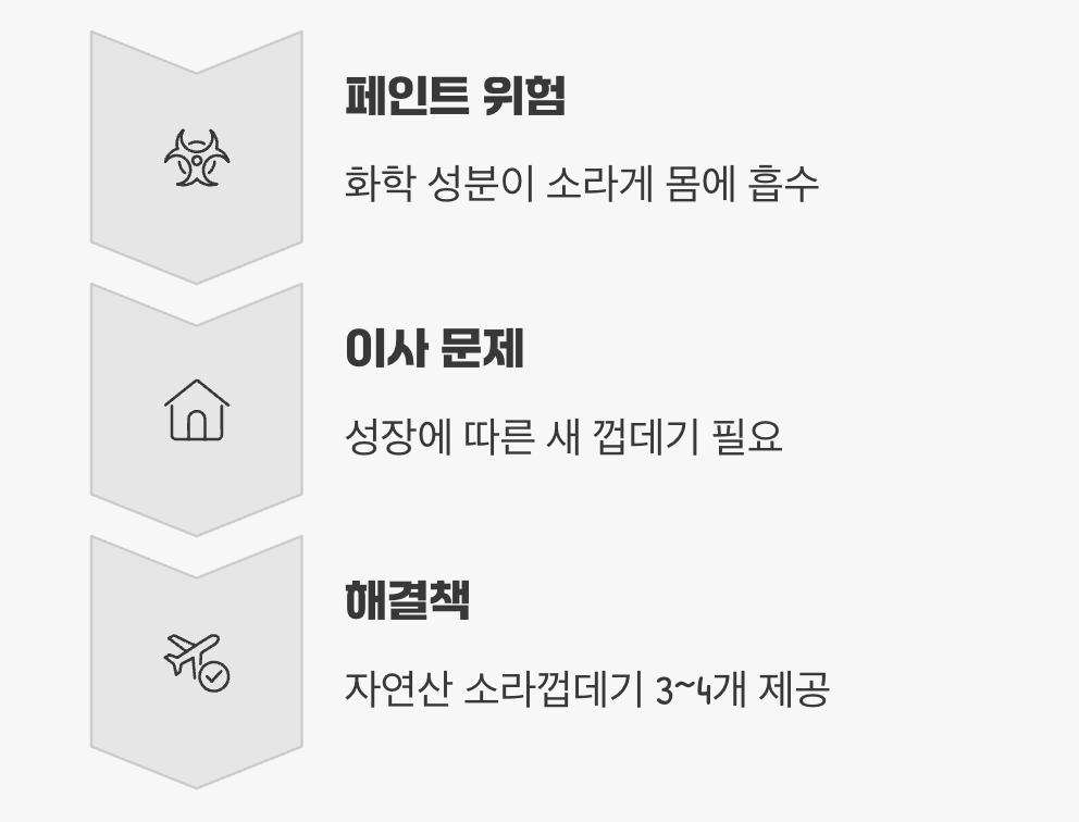 예쁘지만 위험한 페인트 옷