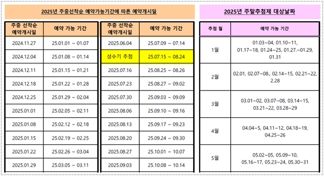 2025년 주말과 성수기 국립 자연휴양림 예약방법