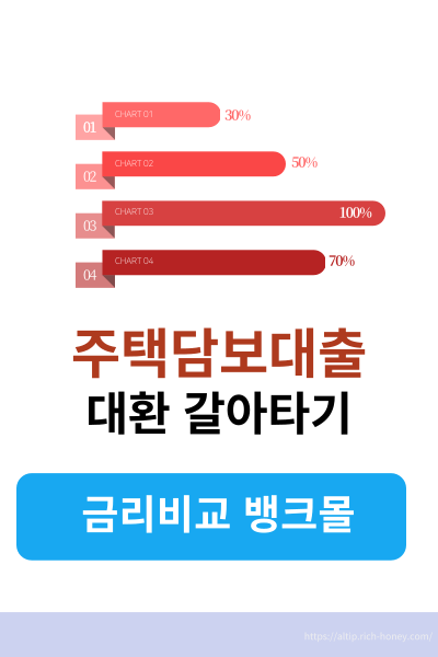 주택담보대출대환