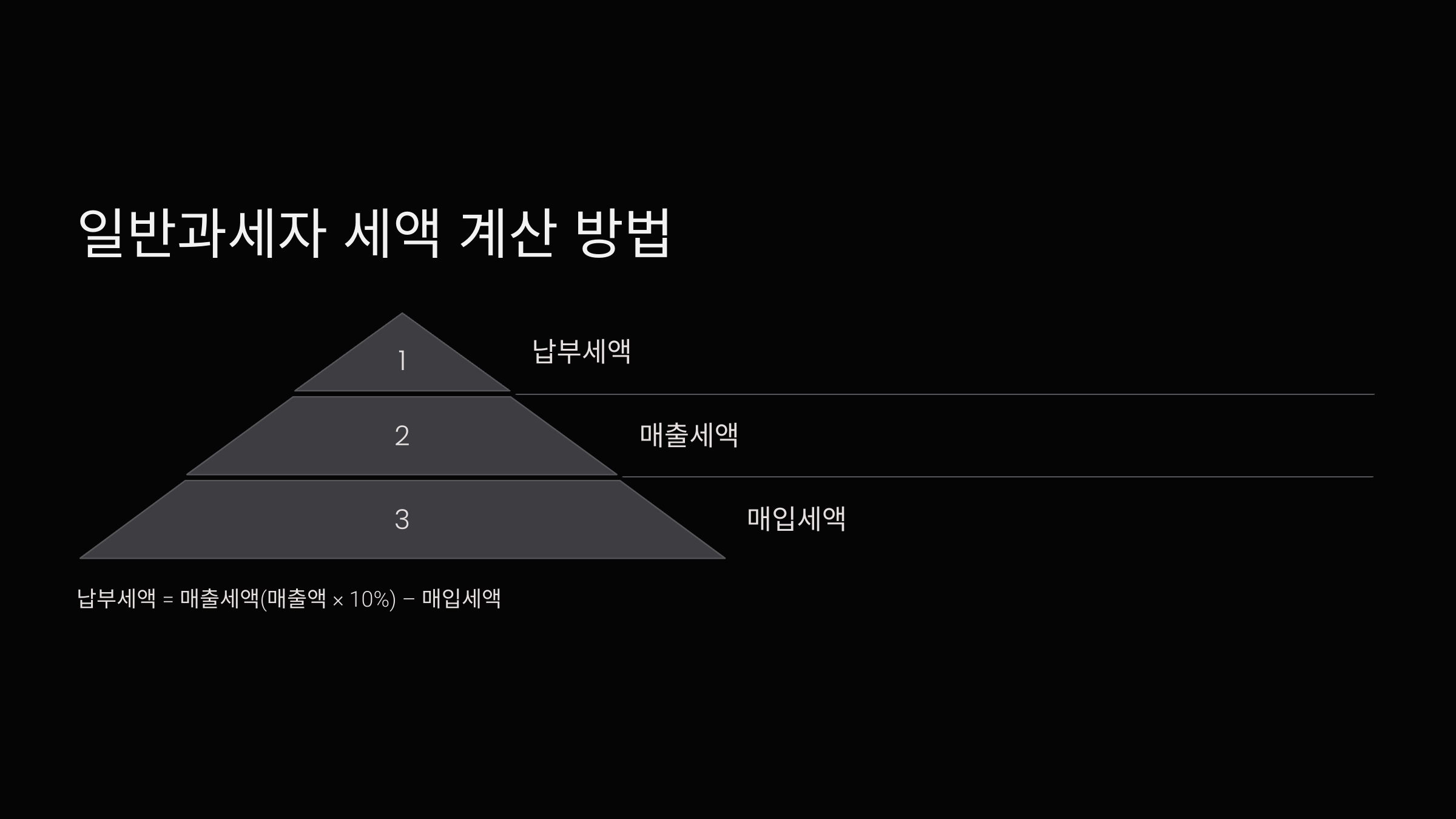 일반과세자 세액 계산 방법