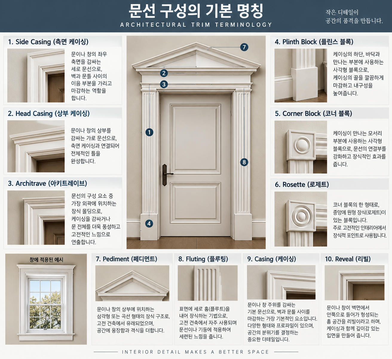 문선 구성의 기본 명칭