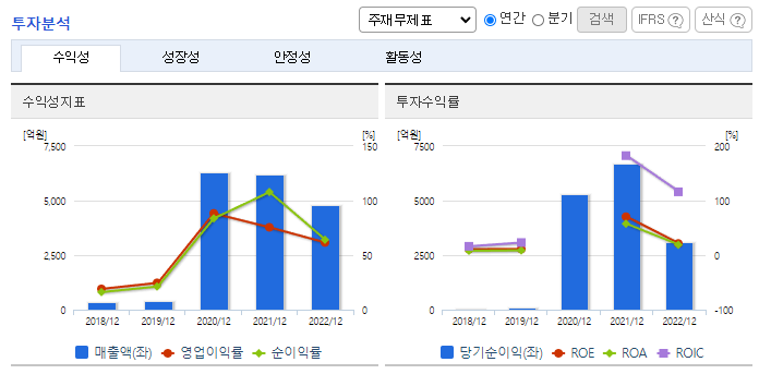 바이오노트_투자분석